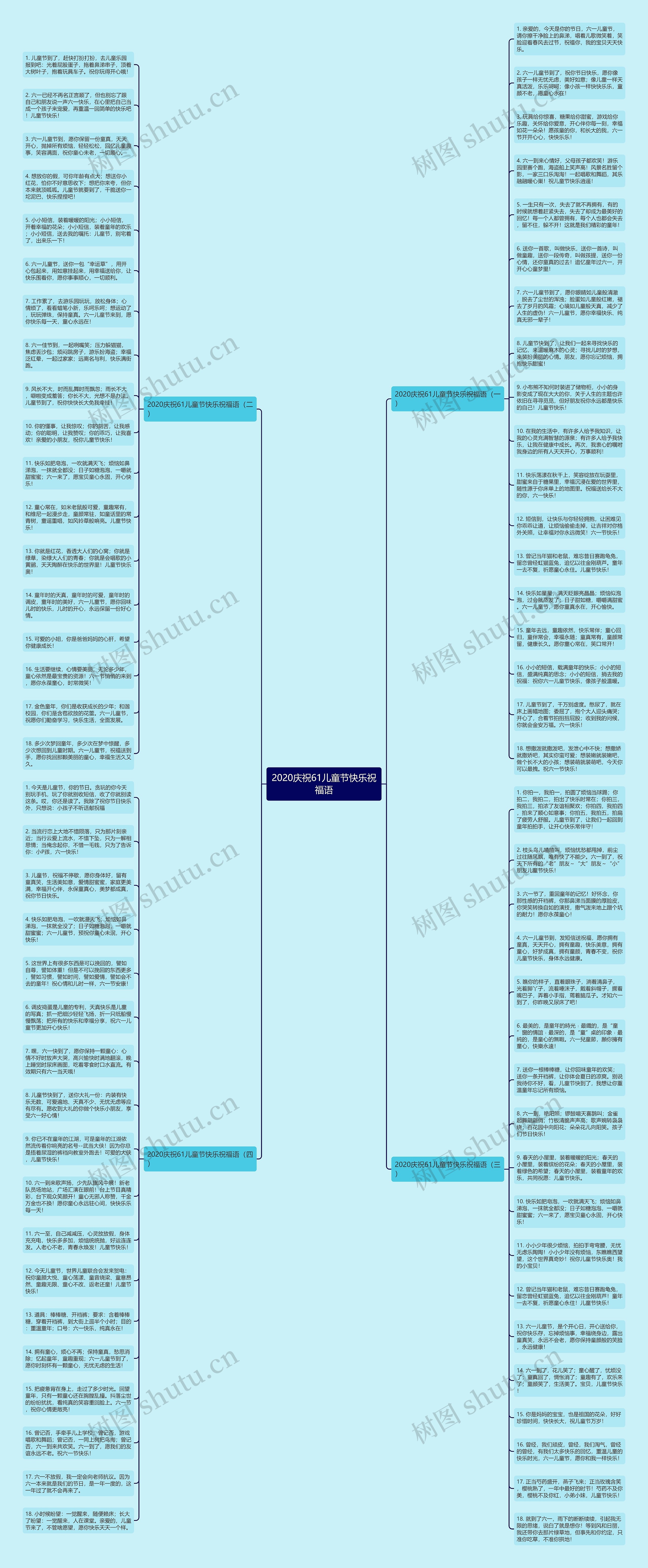 2020庆祝61儿童节快乐祝福语思维导图
