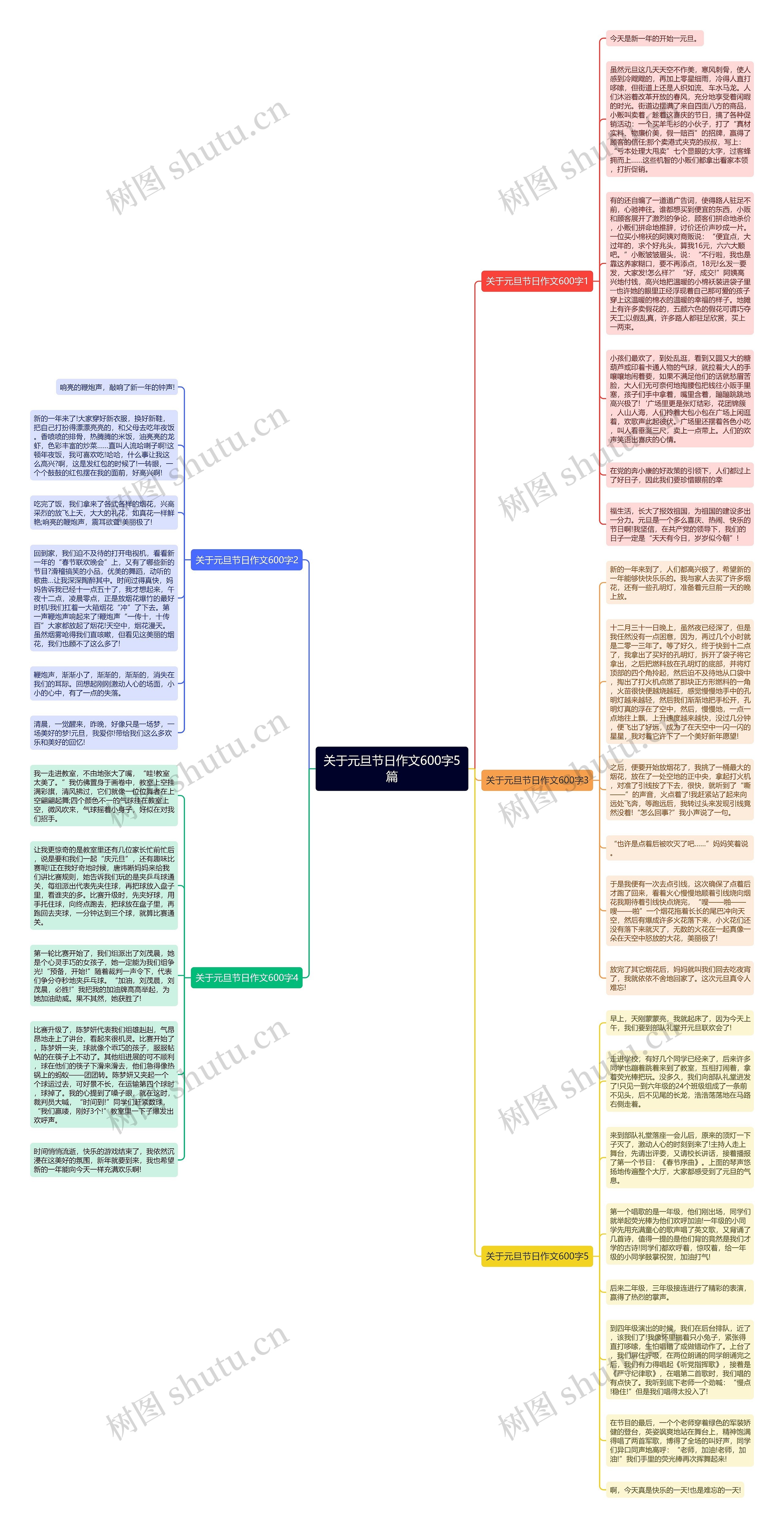 关于元旦节日作文600字5篇思维导图