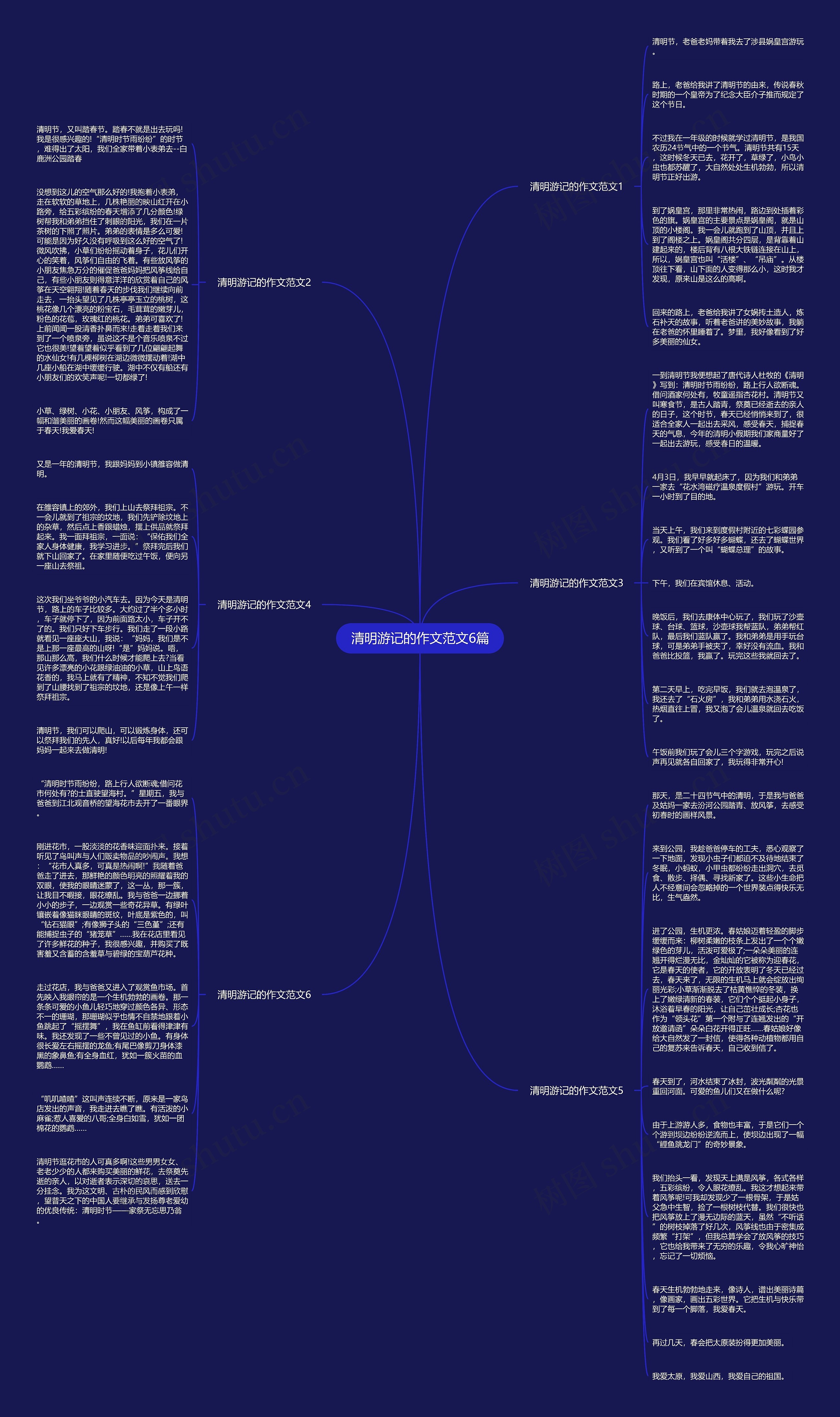 清明游记的作文范文6篇思维导图
