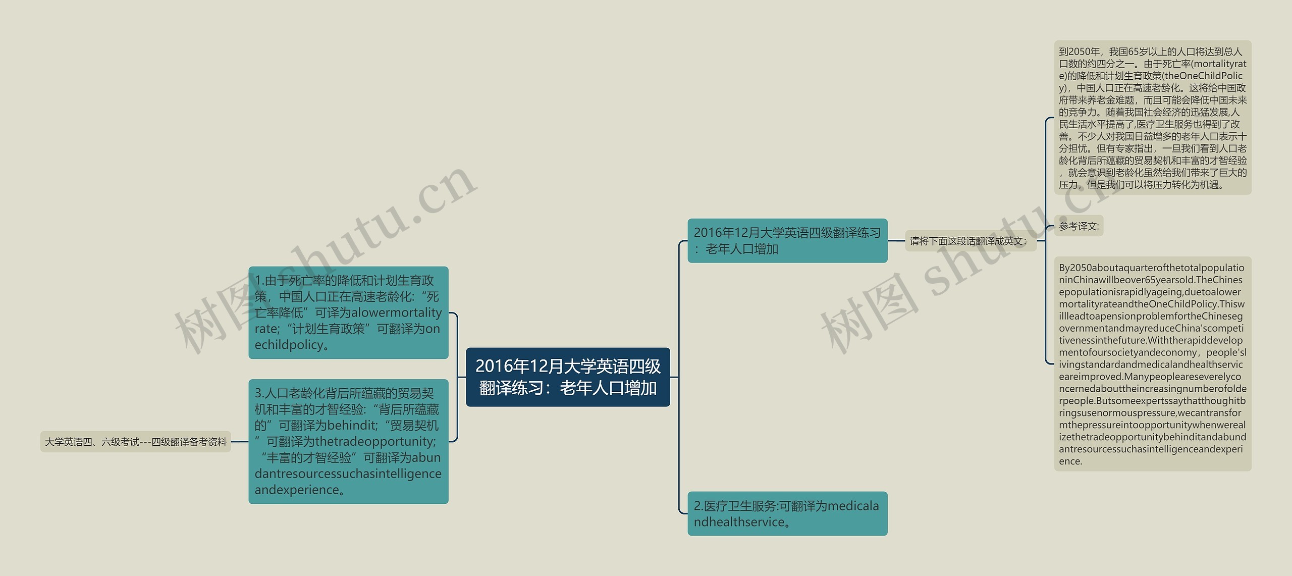 2016年12月大学英语四级翻译练习：老年人口增加