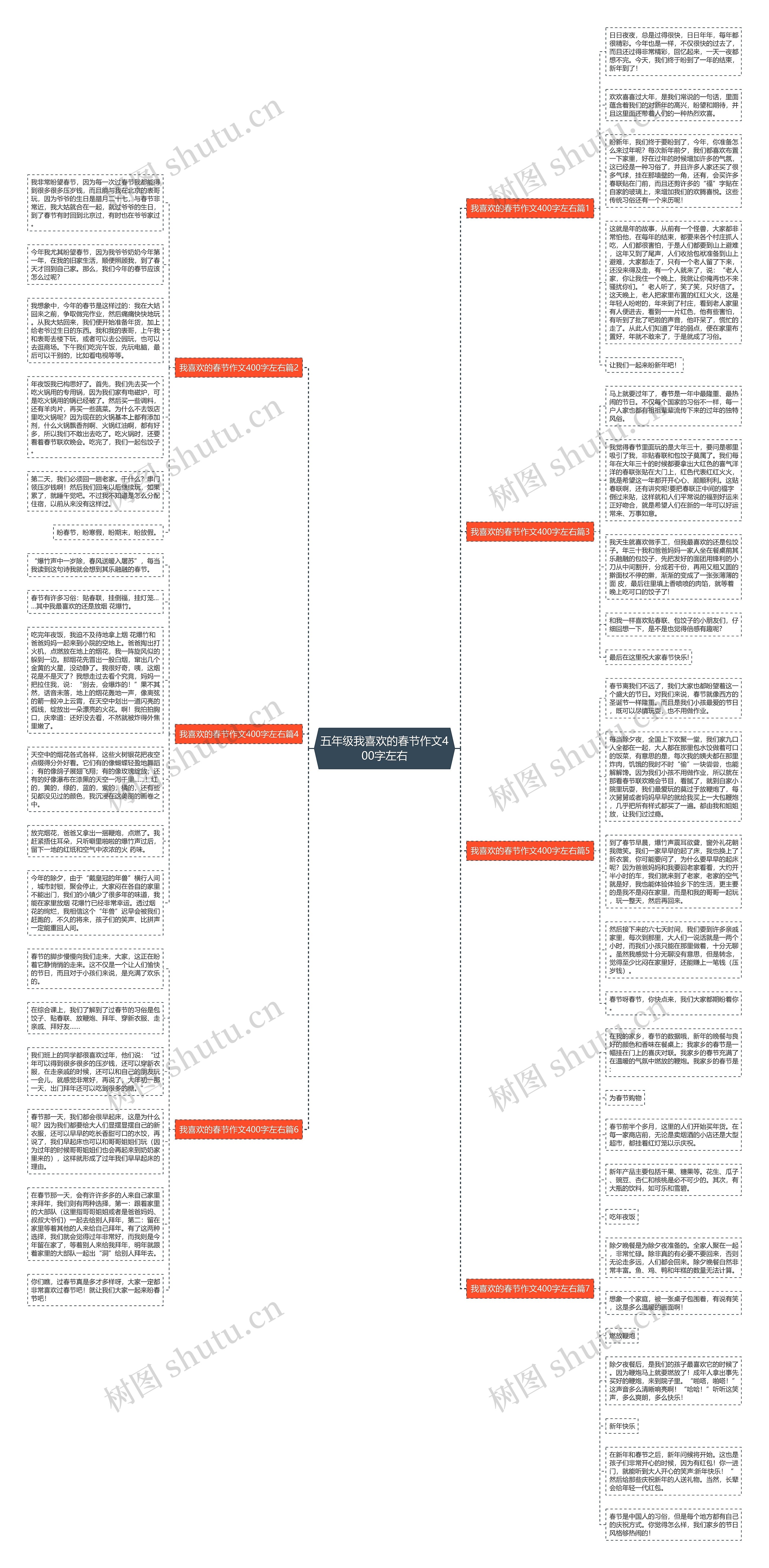 五年级我喜欢的春节作文400字左右思维导图