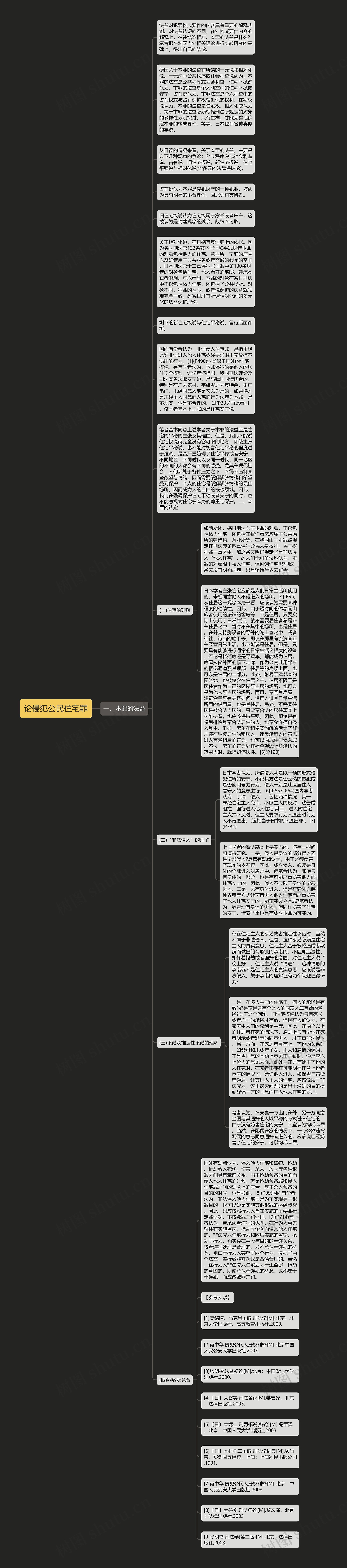 论侵犯公民住宅罪