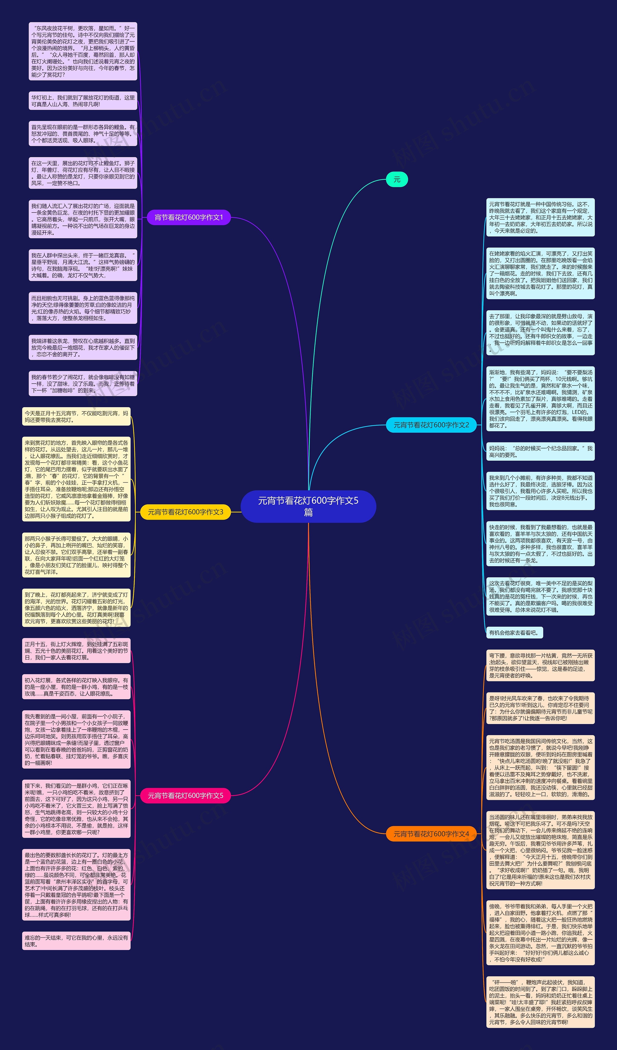 元宵节看花灯600字作文5篇思维导图