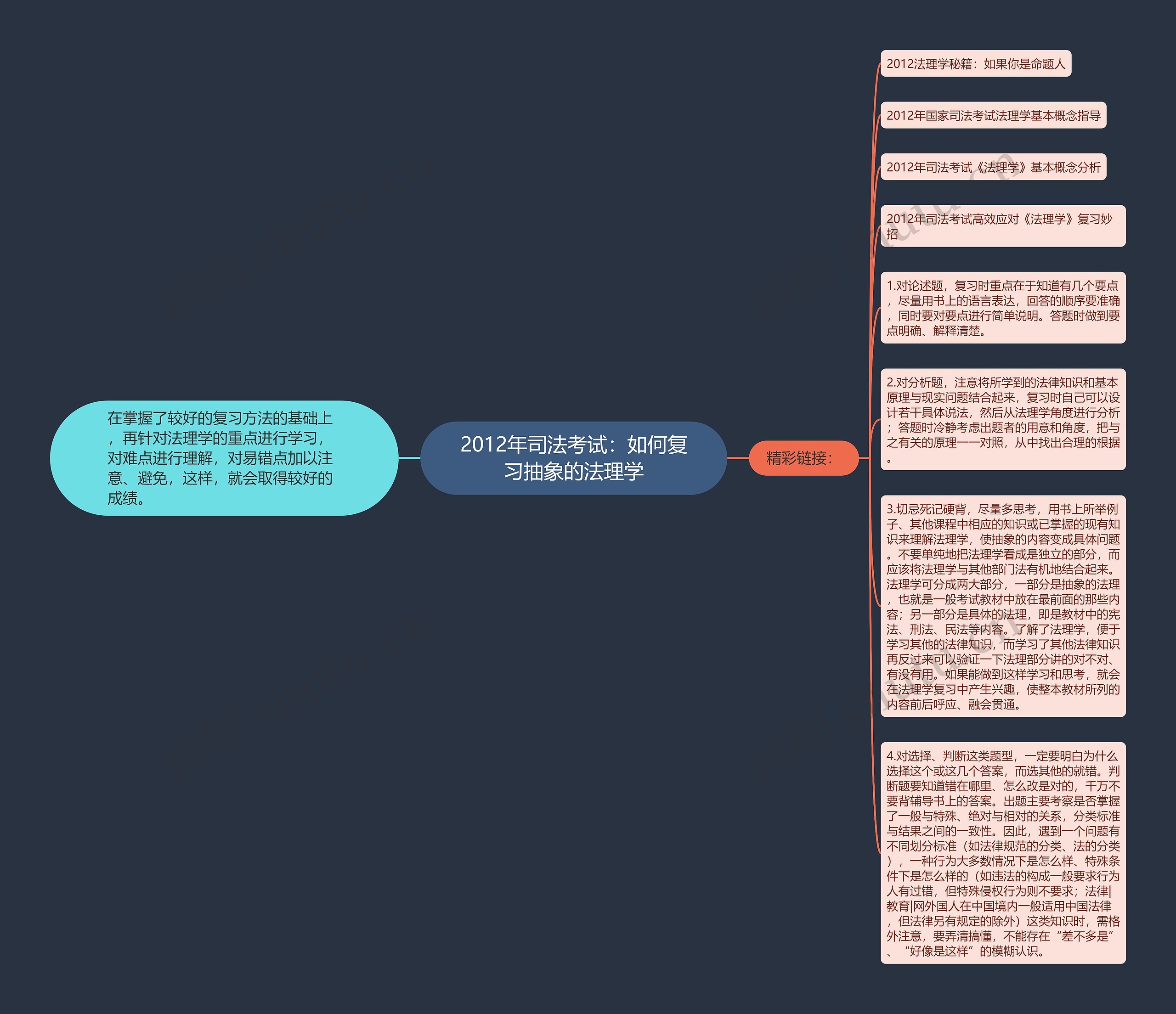 2012年司法考试：如何复习抽象的法理学思维导图