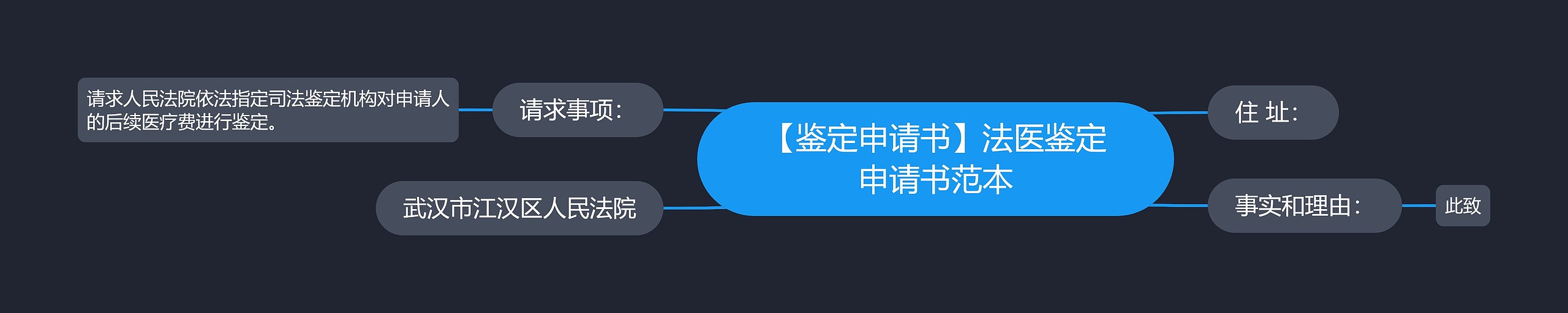 【鉴定申请书】法医鉴定申请书范本思维导图