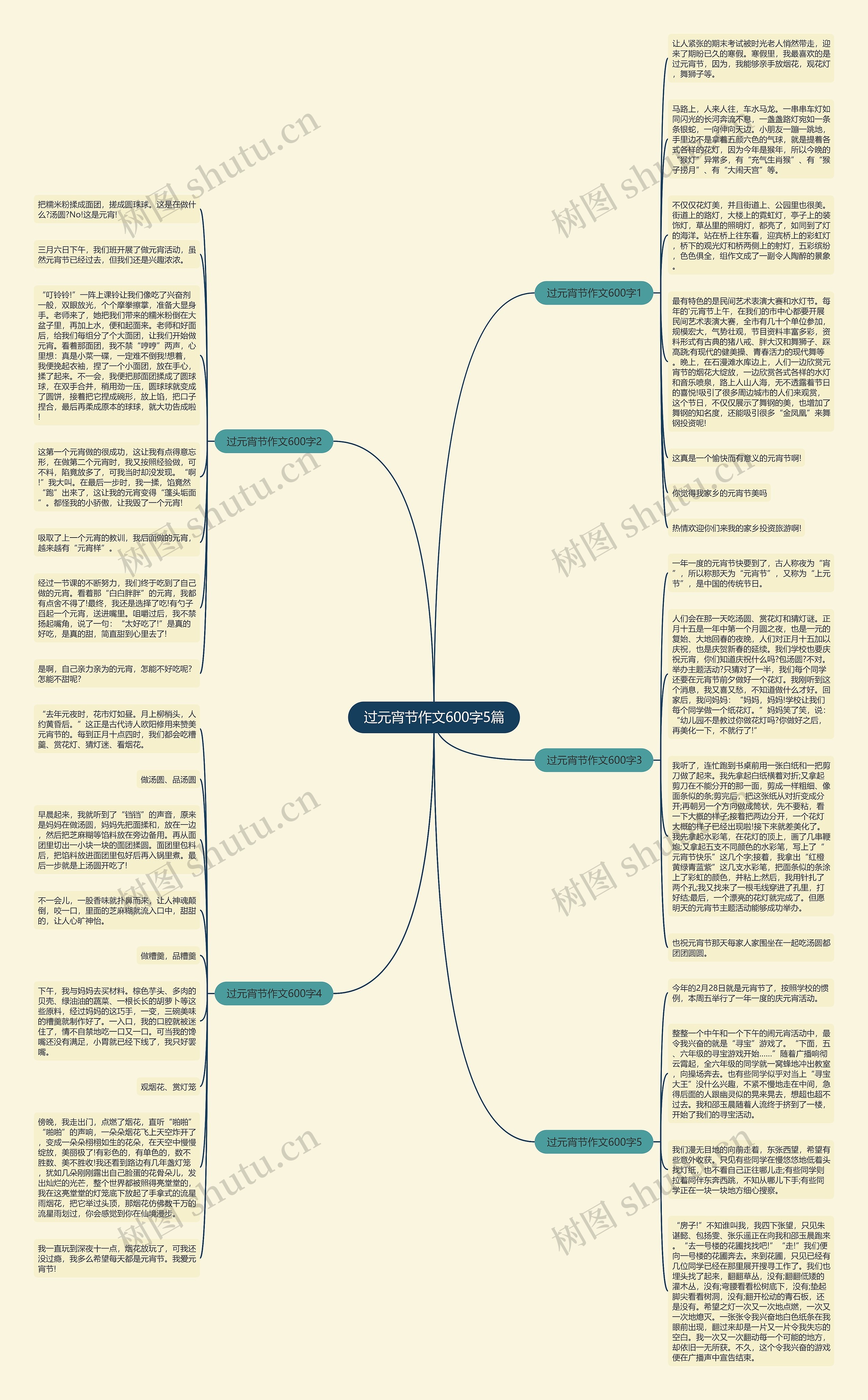 过元宵节作文600字5篇思维导图