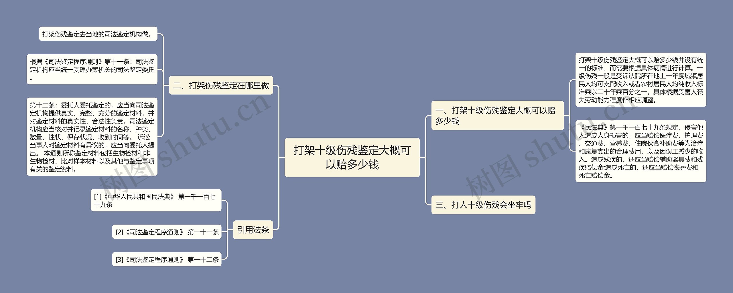 打架十级伤残鉴定大概可以赔多少钱