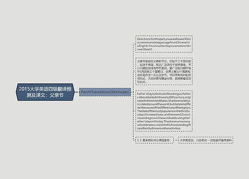 2015大学英语四级翻译预测及译文：父亲节