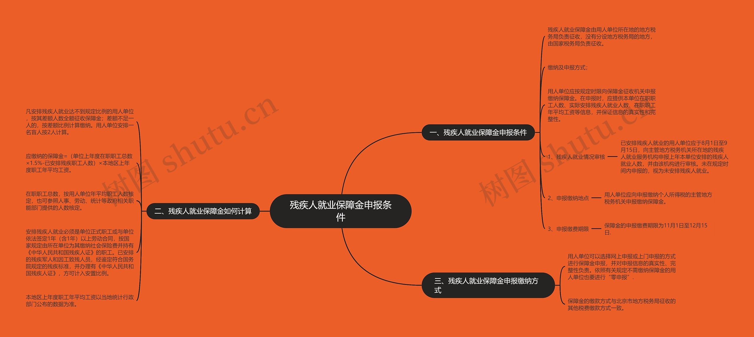 残疾人就业保障金申报条件