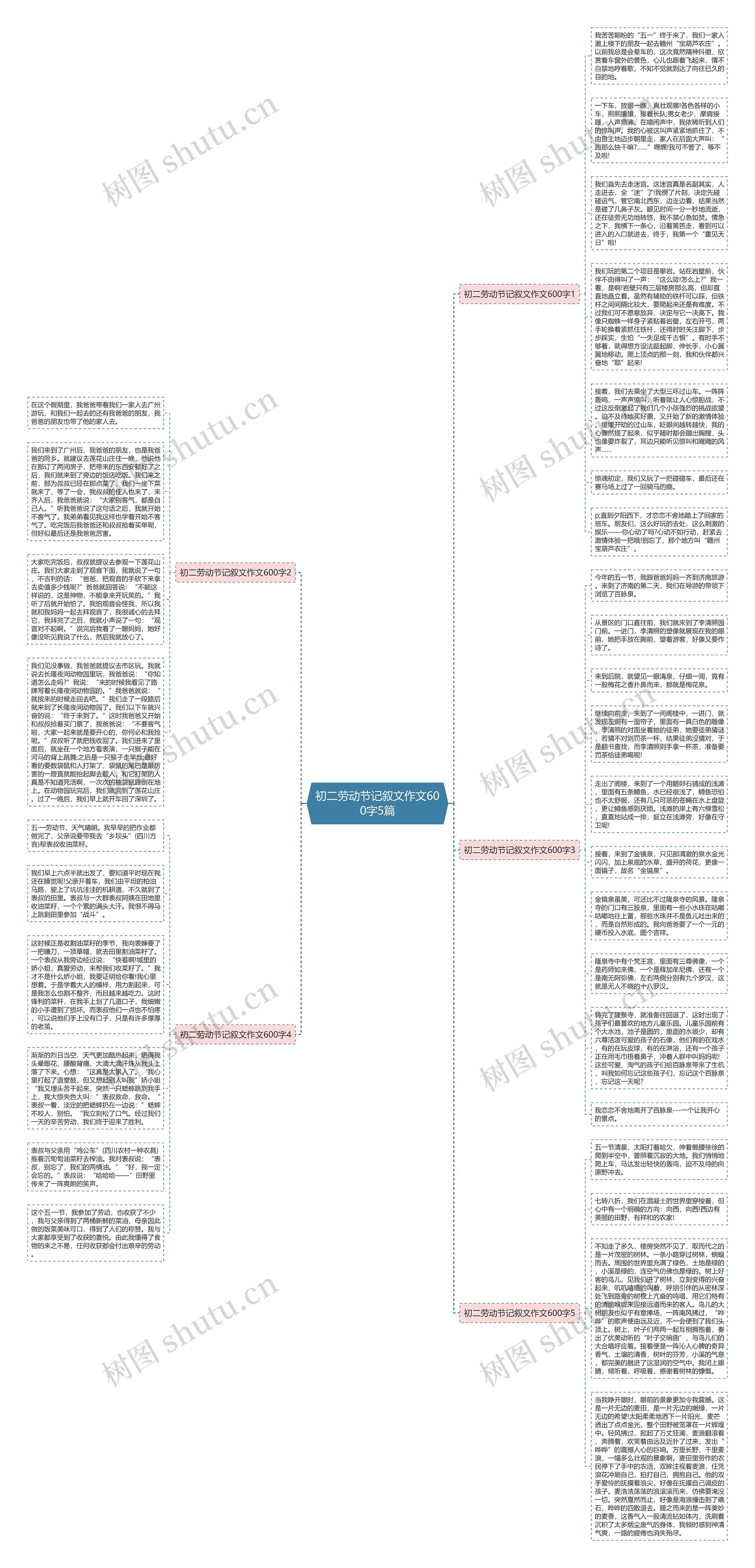 初二劳动节记叙文作文600字5篇思维导图