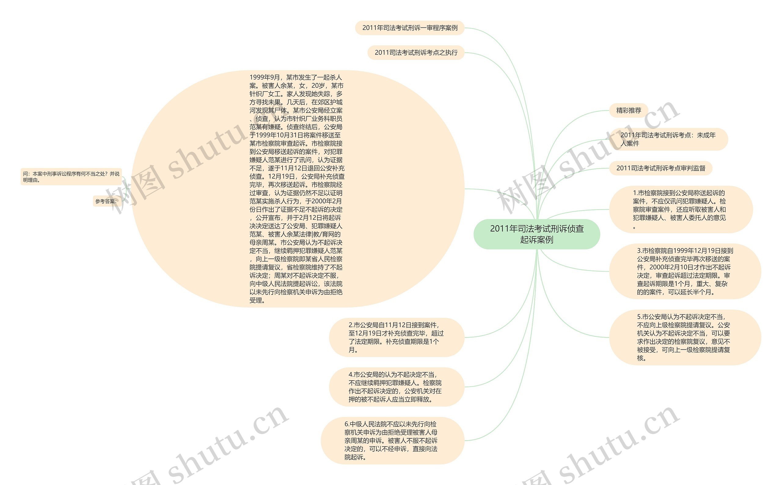 2011年司法考试刑诉侦查起诉案例