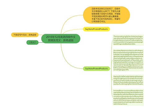 2016年12月英语四级作文预测及范文：拒绝盗版