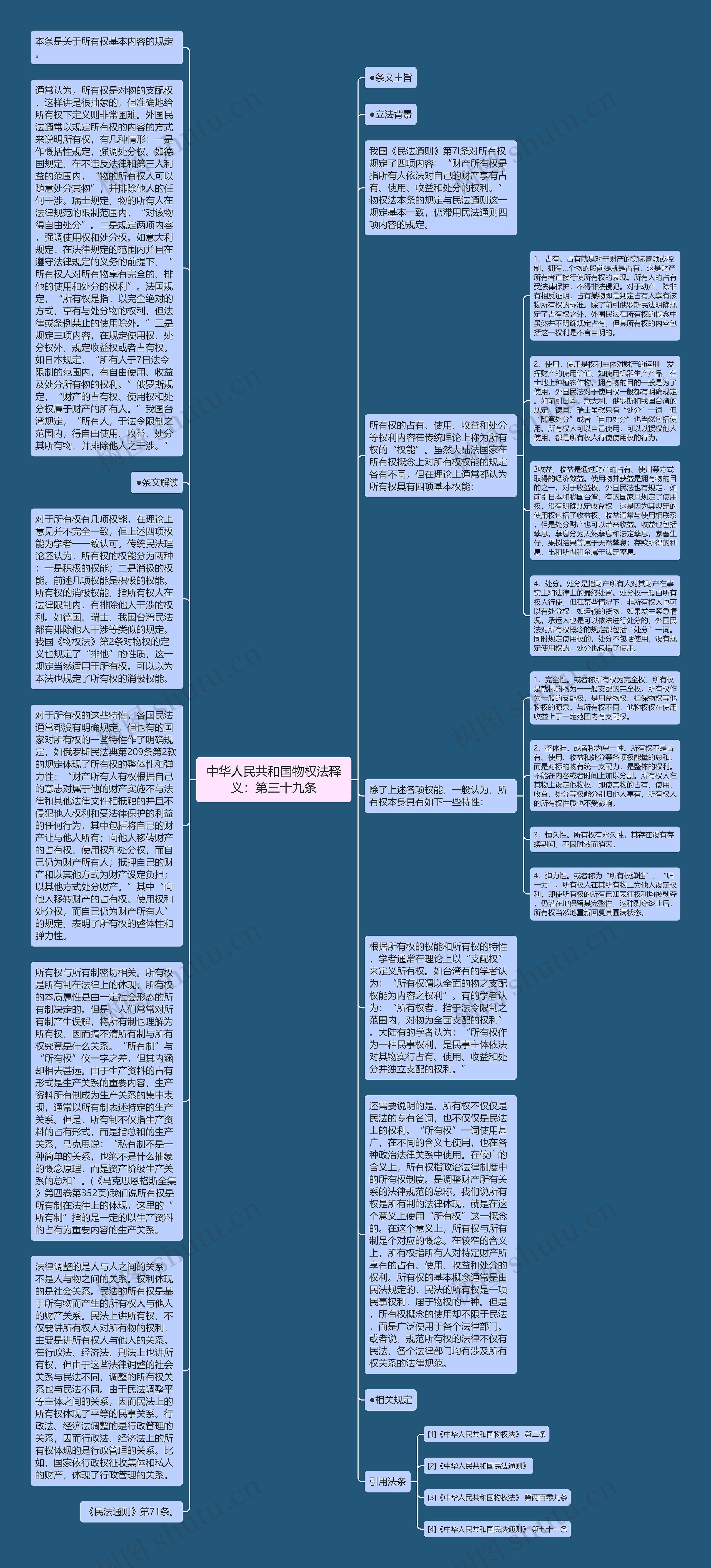 中华人民共和国物权法释义：第三十九条思维导图