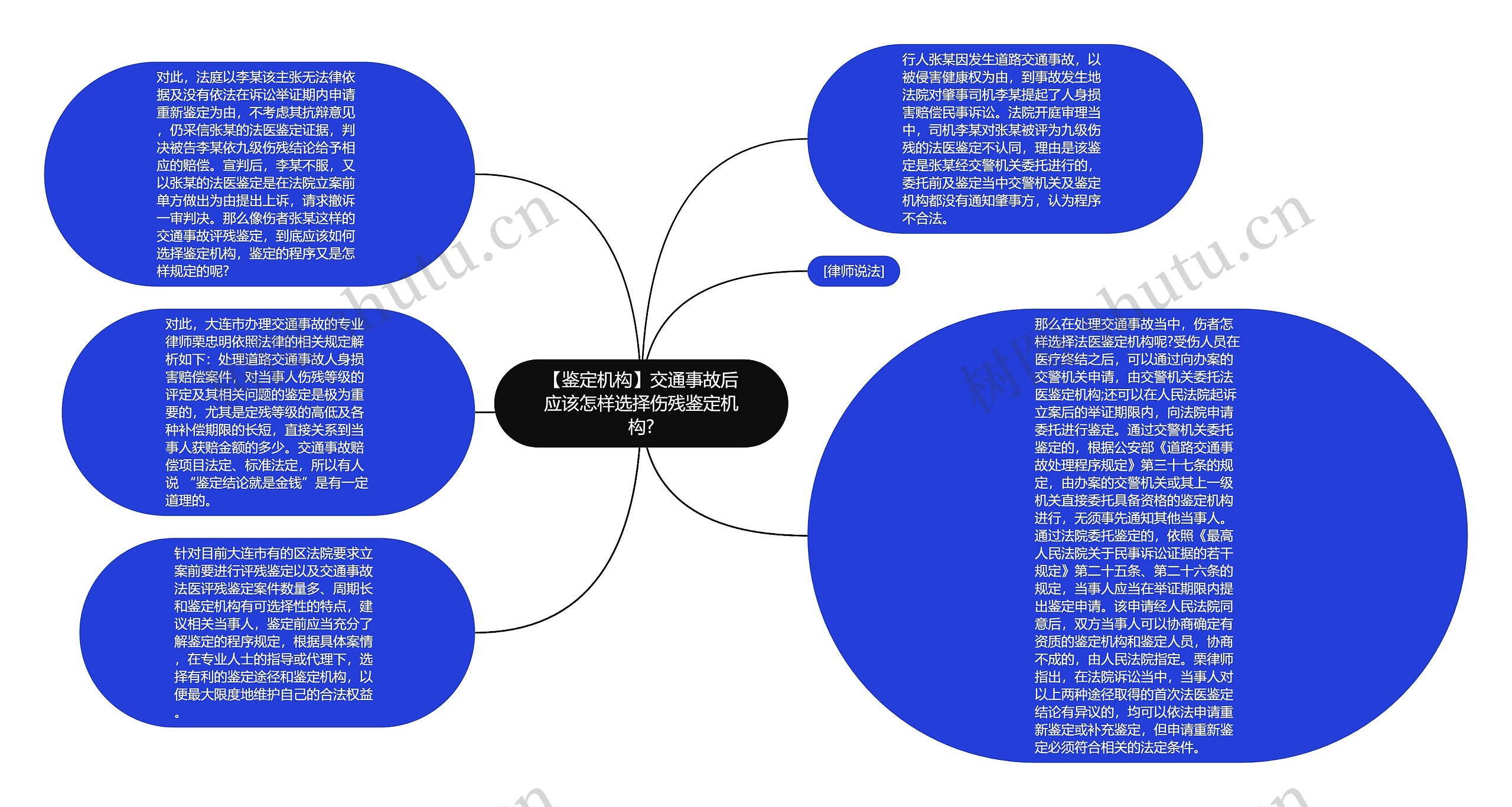 【鉴定机构】交通事故后应该怎样选择伤残鉴定机构?思维导图