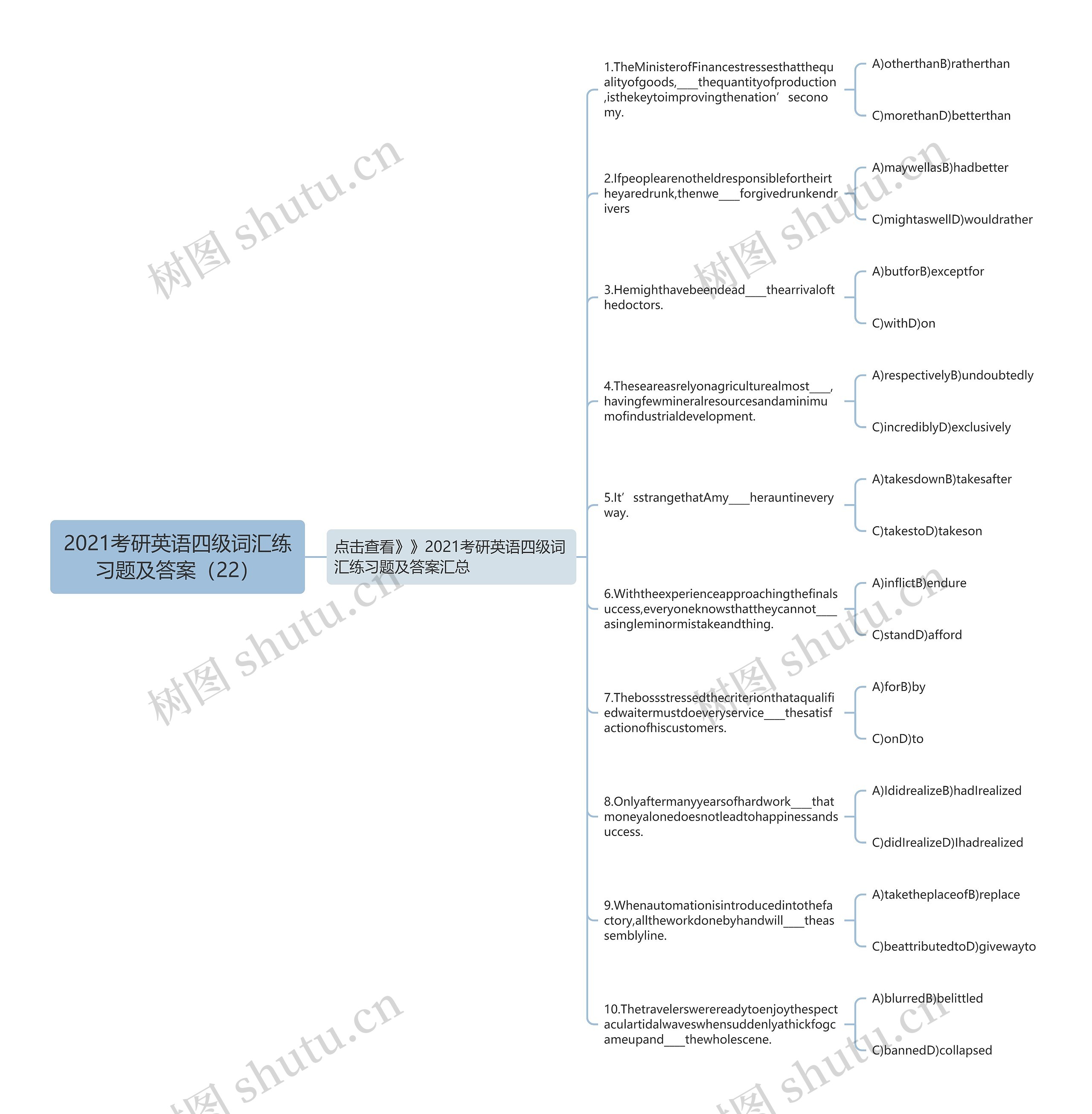 2021考研英语四级词汇练习题及答案（22）思维导图