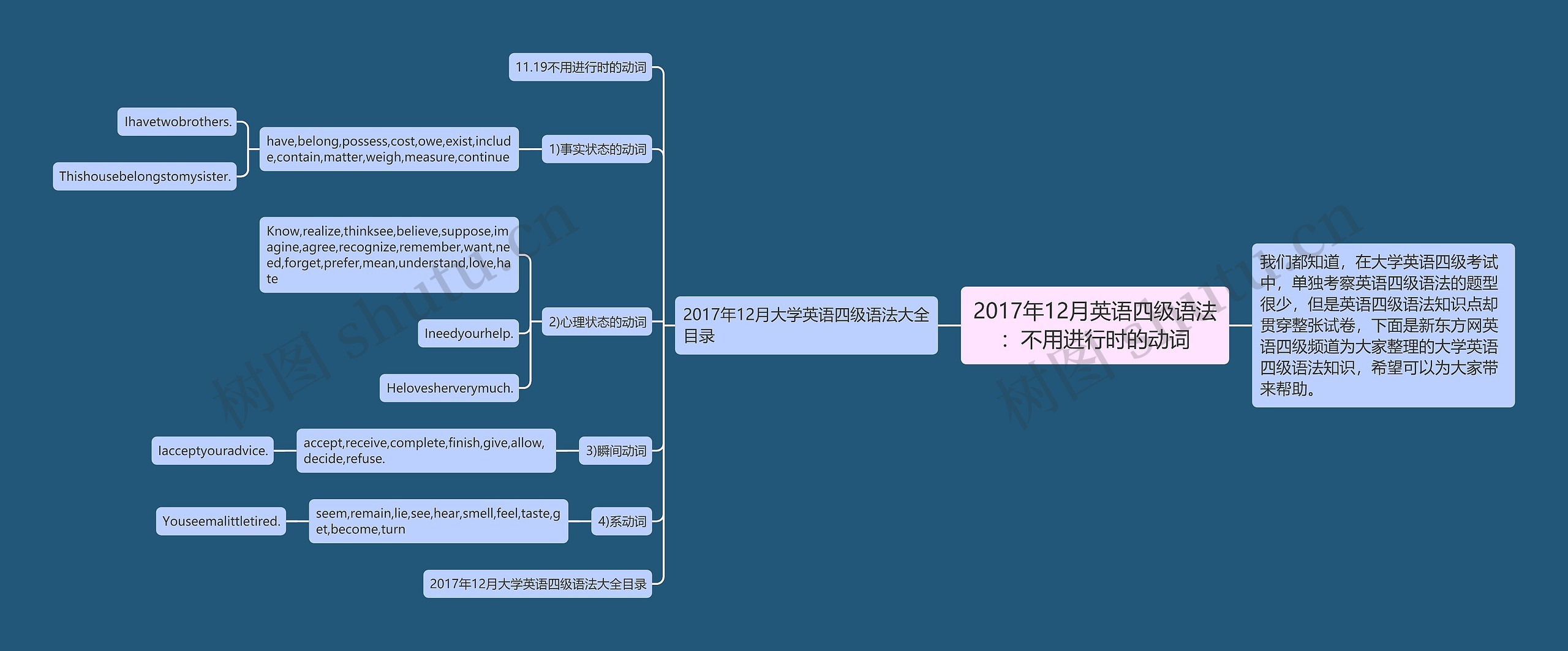 2017年12月英语四级语法：不用进行时的动词思维导图