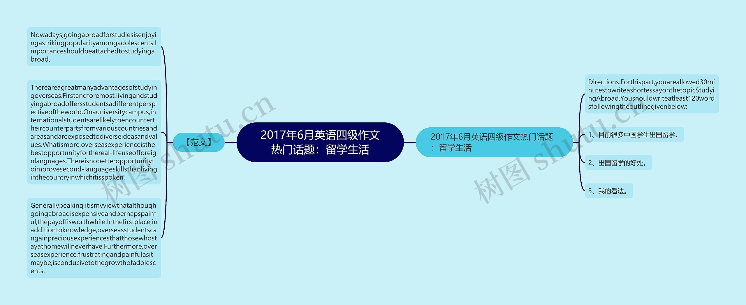 2017年6月英语四级作文热门话题：留学生活思维导图