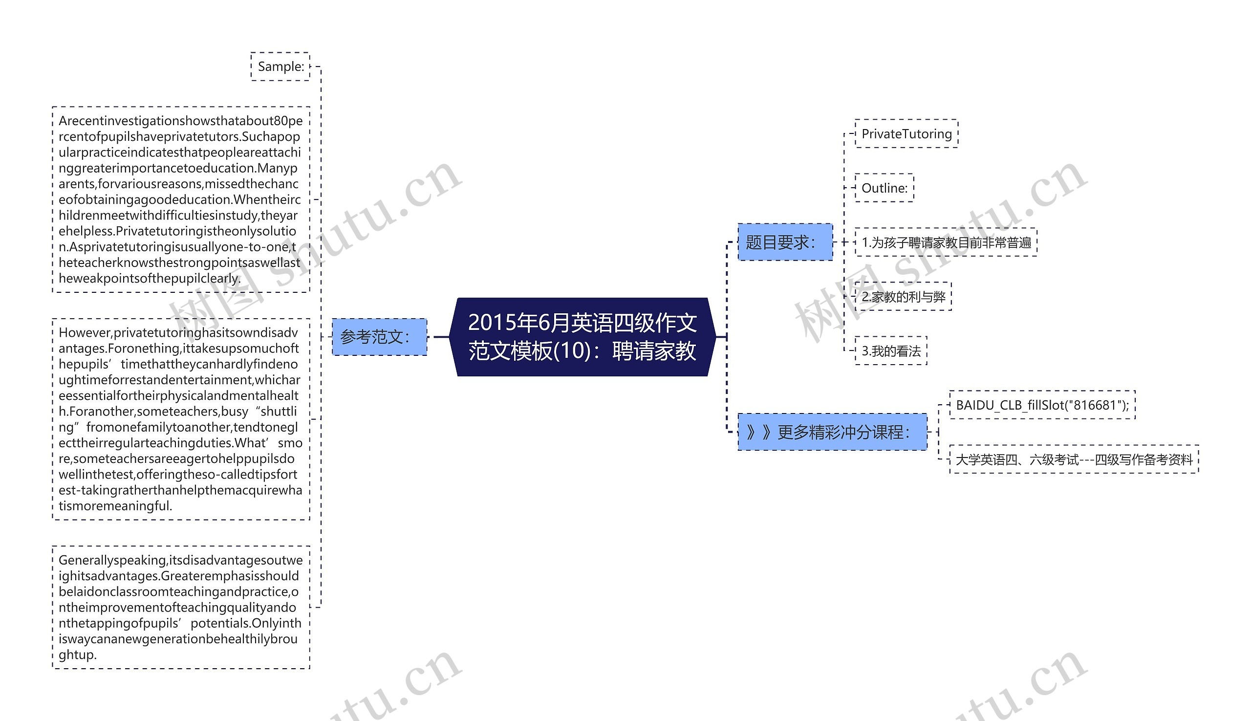 2015年6月英语四级作文范文(10)：聘请家教思维导图