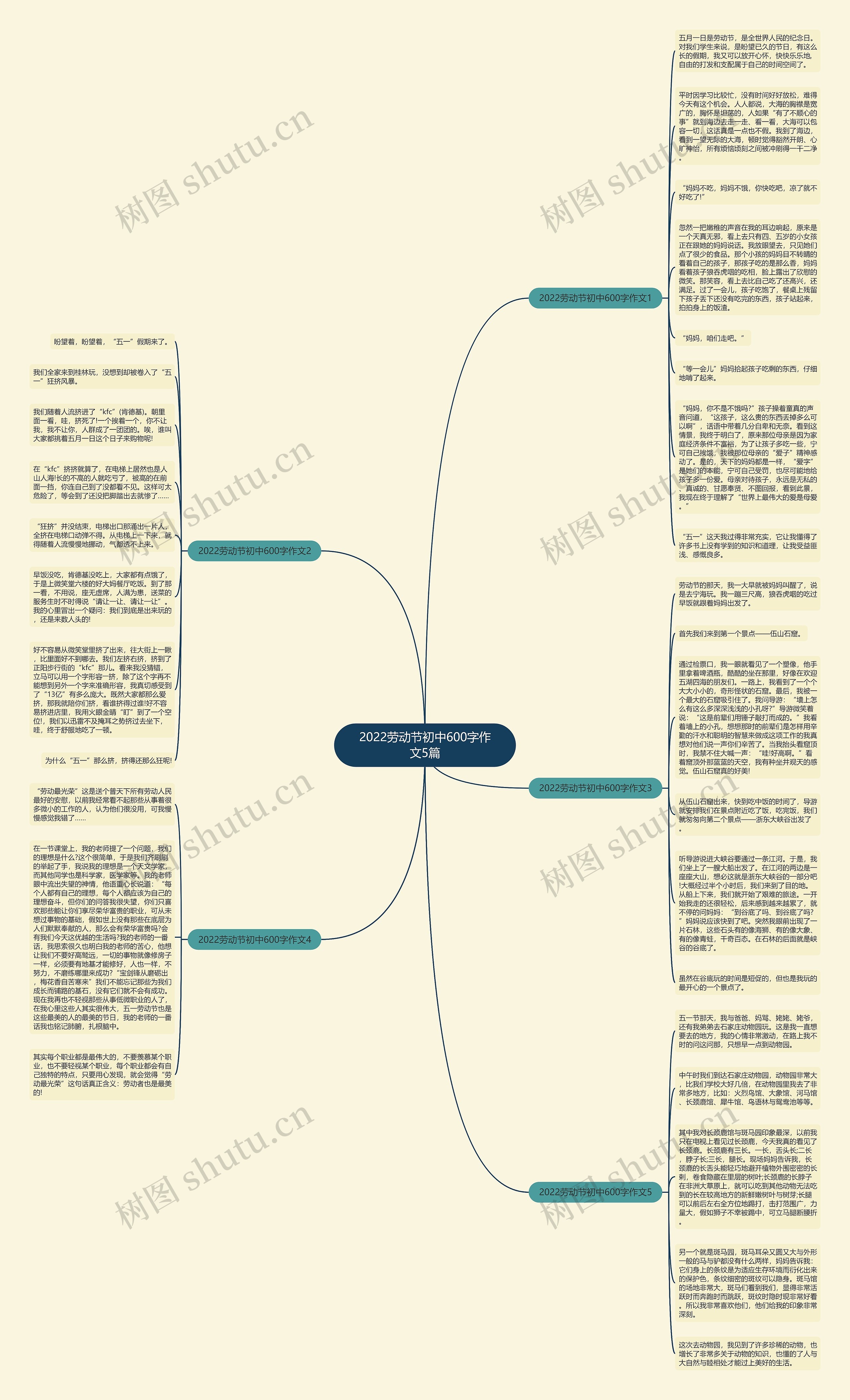 2022劳动节初中600字作文5篇思维导图