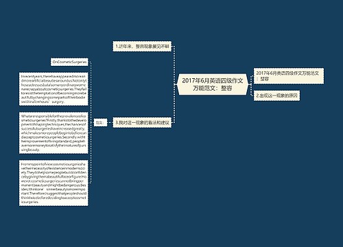 2017年6月英语四级作文万能范文：整容