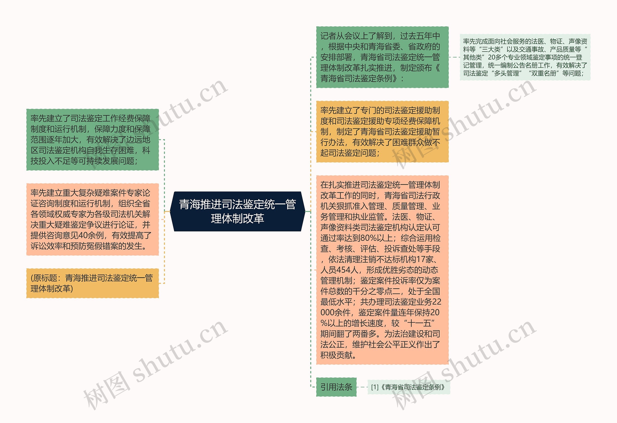 青海推进司法鉴定统一管理体制改革