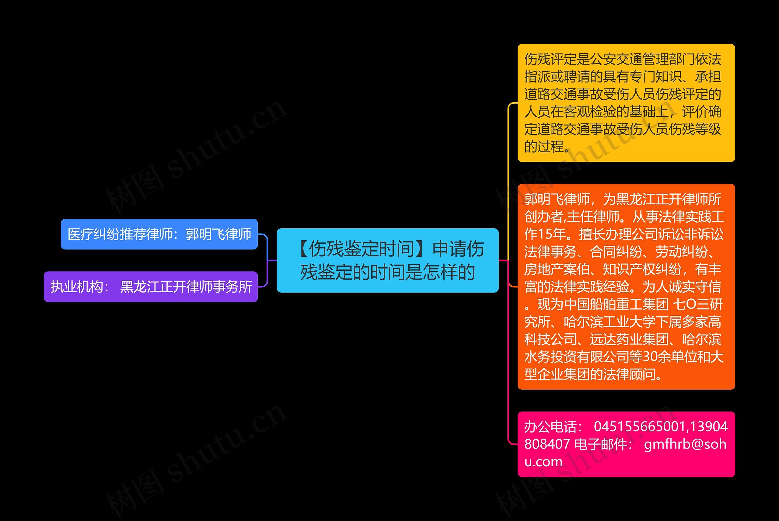 【伤残鉴定时间】申请伤残鉴定的时间是怎样的思维导图