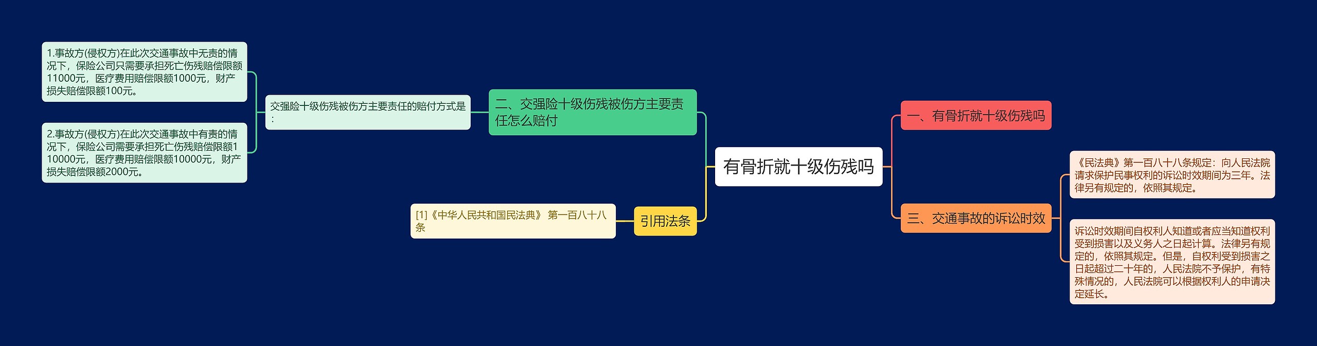 有骨折就十级伤残吗