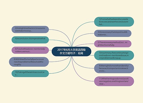 2017年6月大学英语四级作文万能句子：结尾