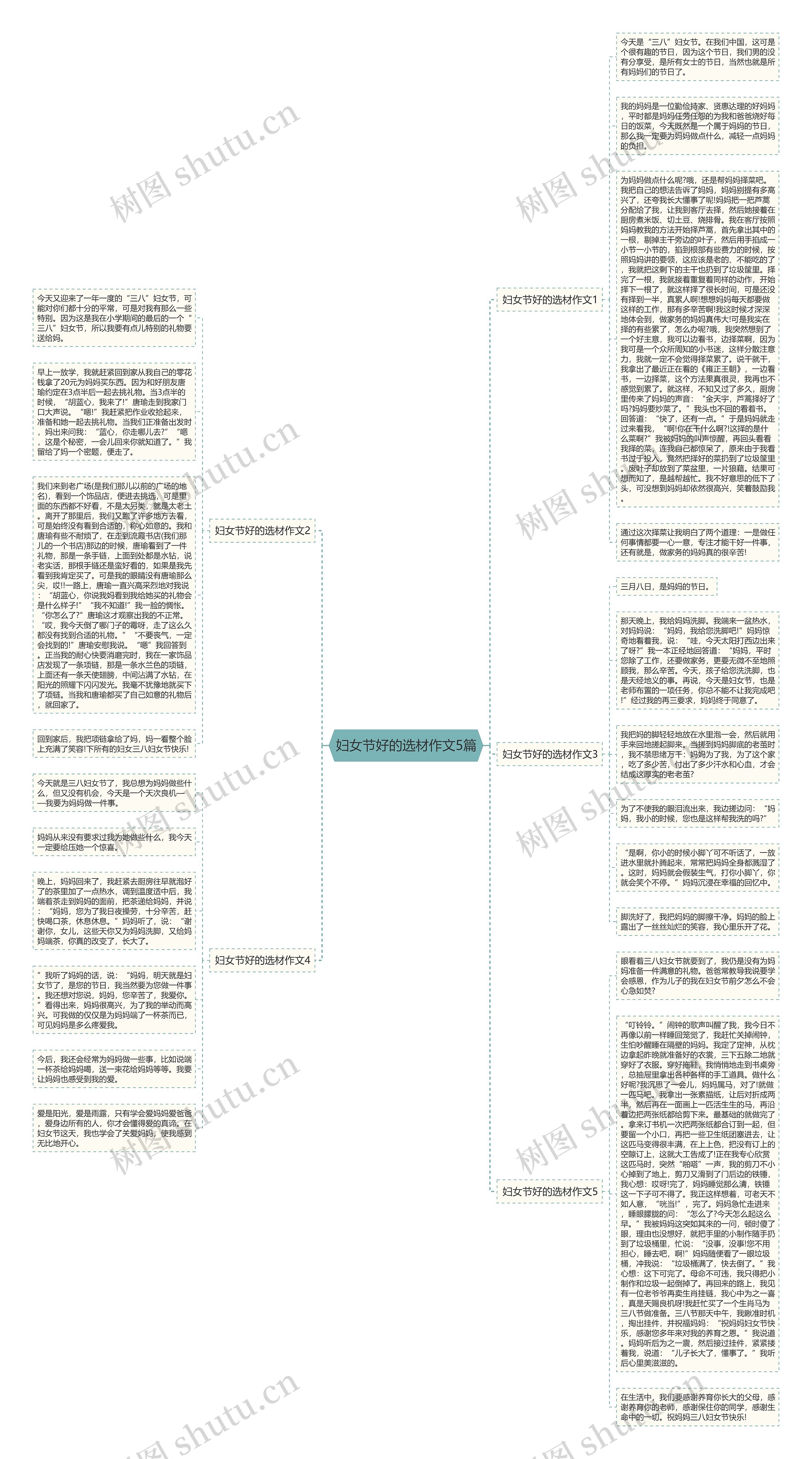 妇女节好的选材作文5篇思维导图