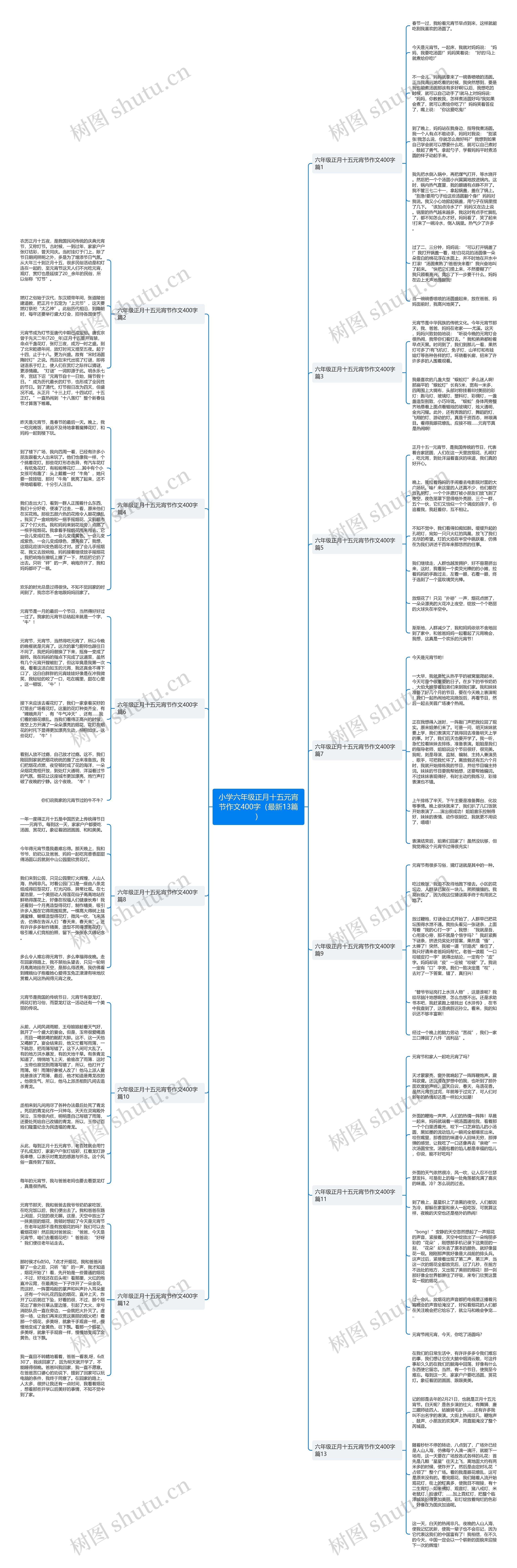 小学六年级正月十五元宵节作文400字（最新13篇）思维导图