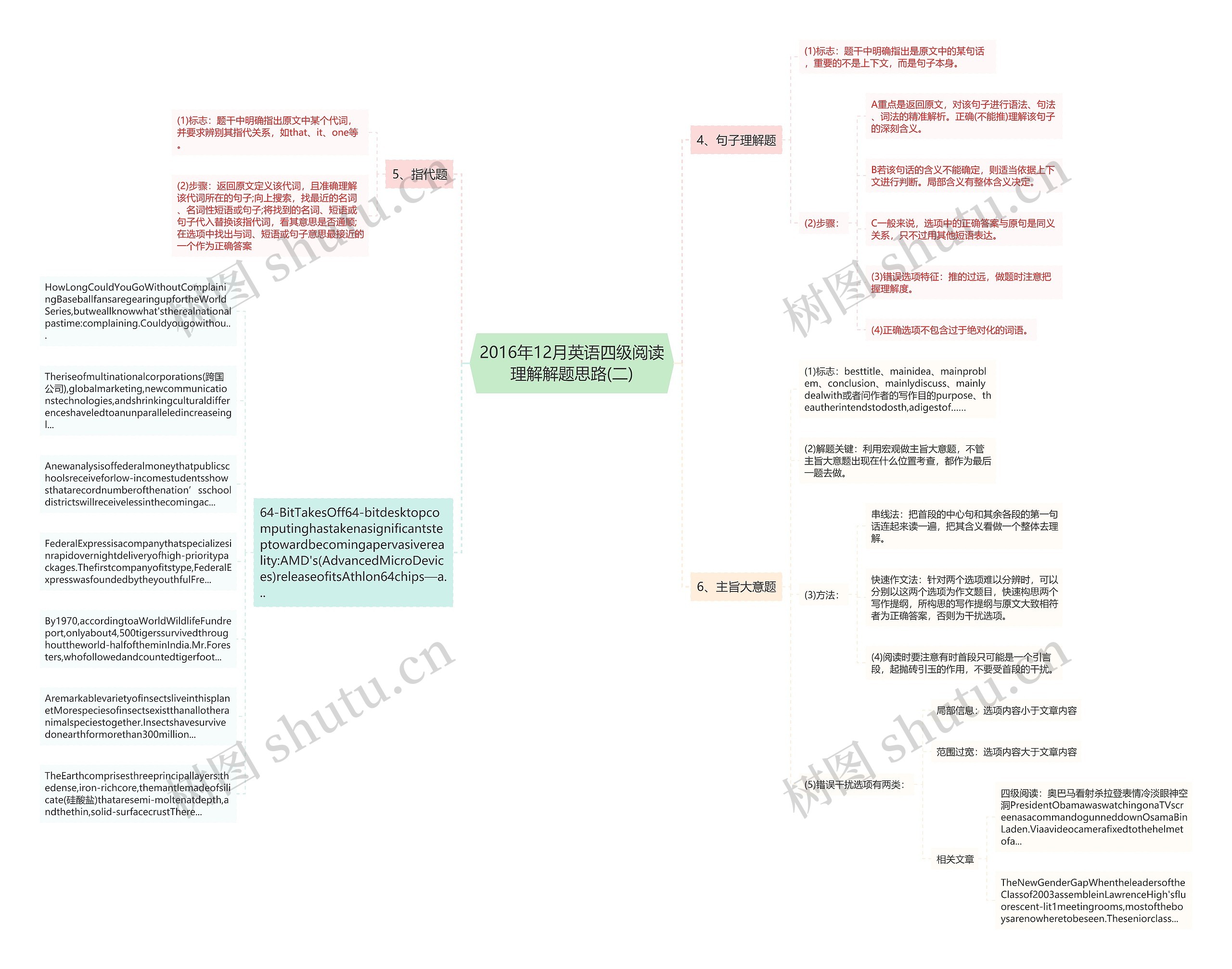 2016年12月英语四级阅读理解解题思路(二)思维导图
