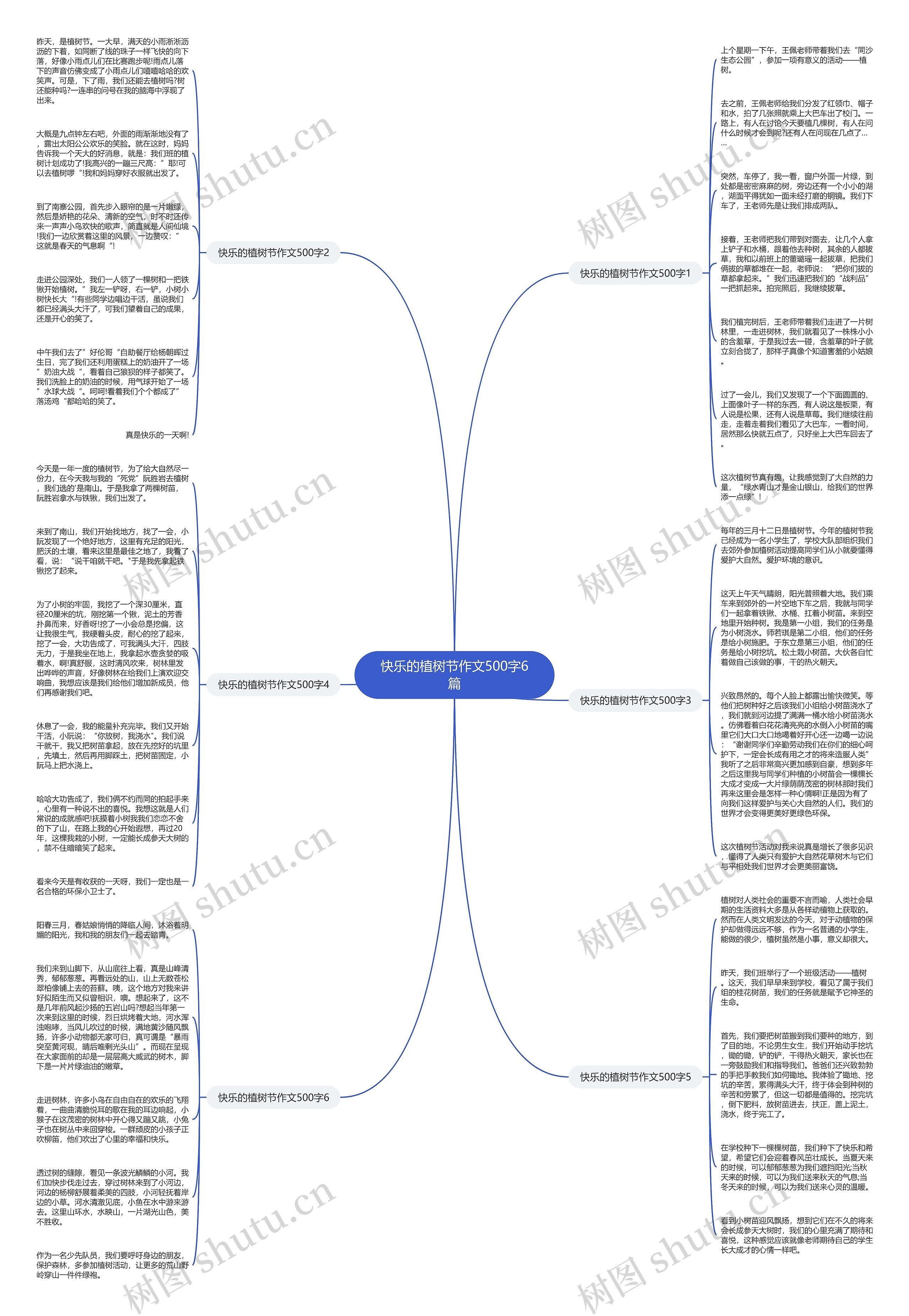 快乐的植树节作文500字6篇思维导图