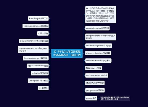 2017年6月大学英语四级考试高频热词：校园生活