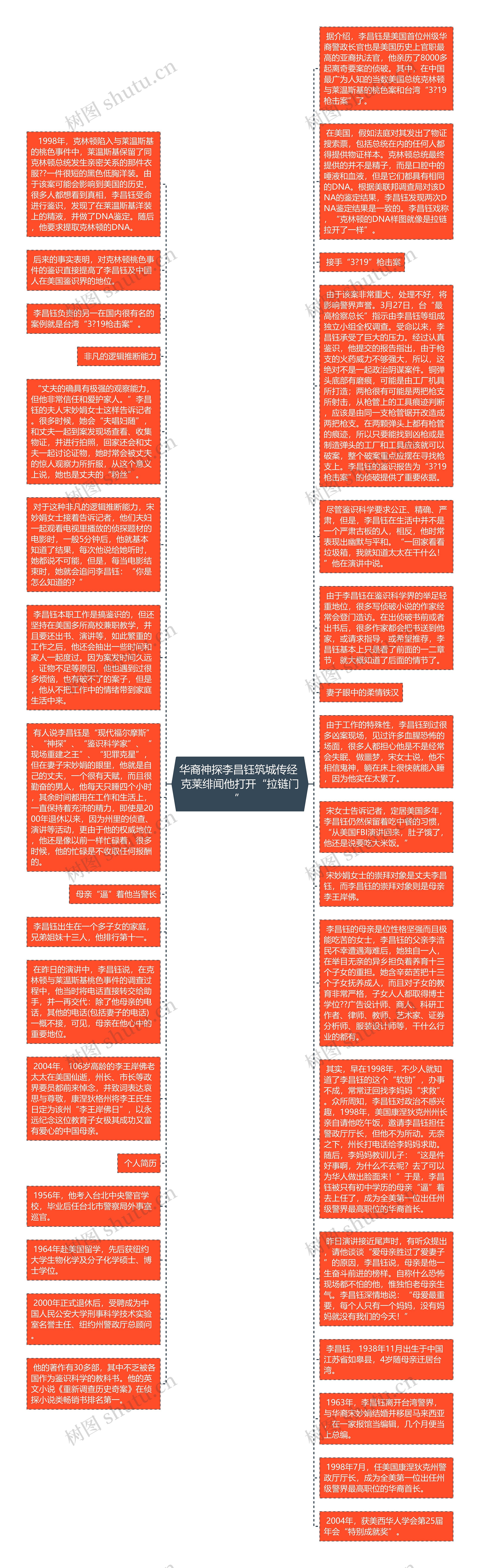 华裔神探李昌钰筑城传经 克莱绯闻他打开“拉链门”思维导图