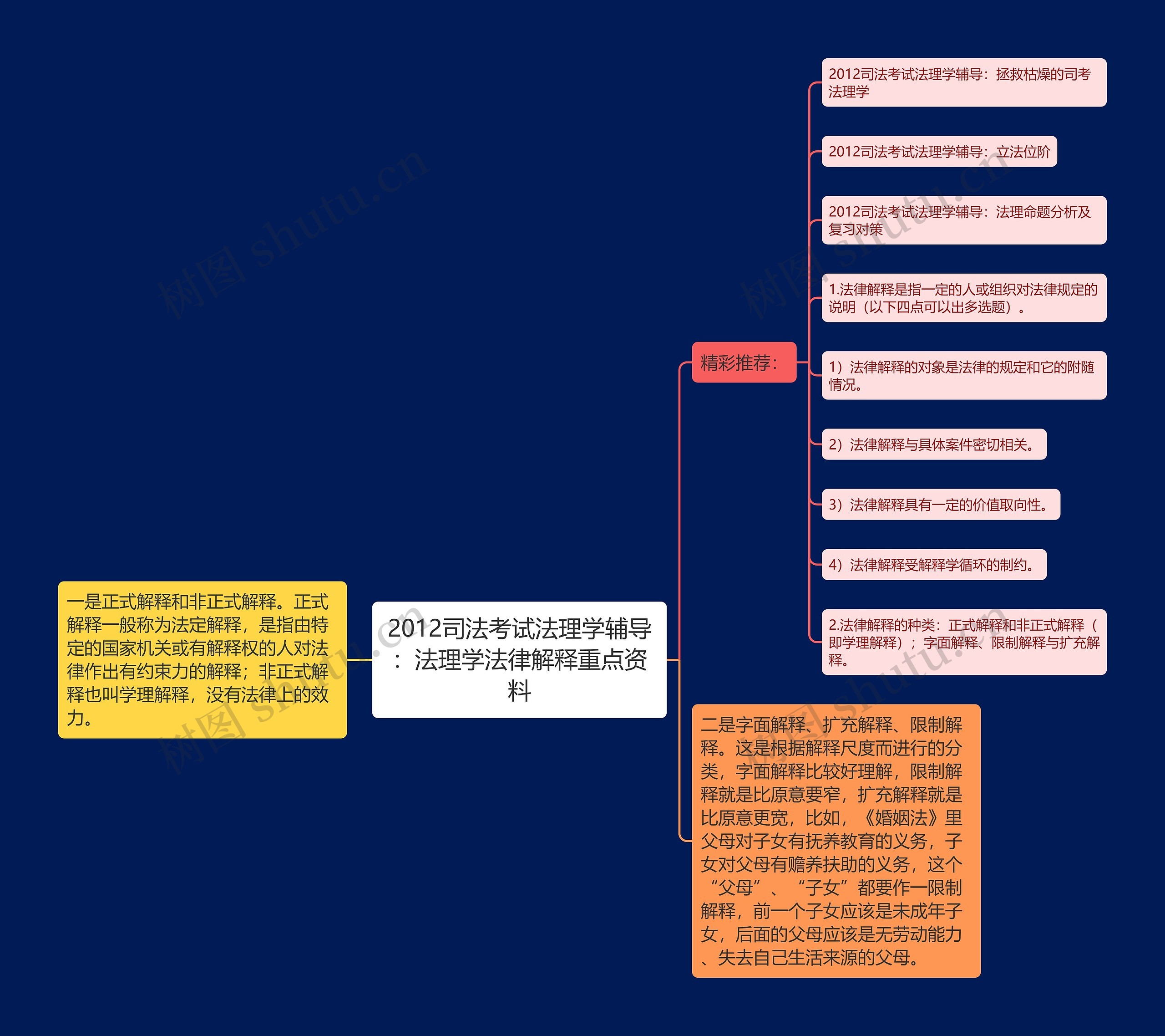 2012司法考试法理学辅导：法理学法律解释重点资料