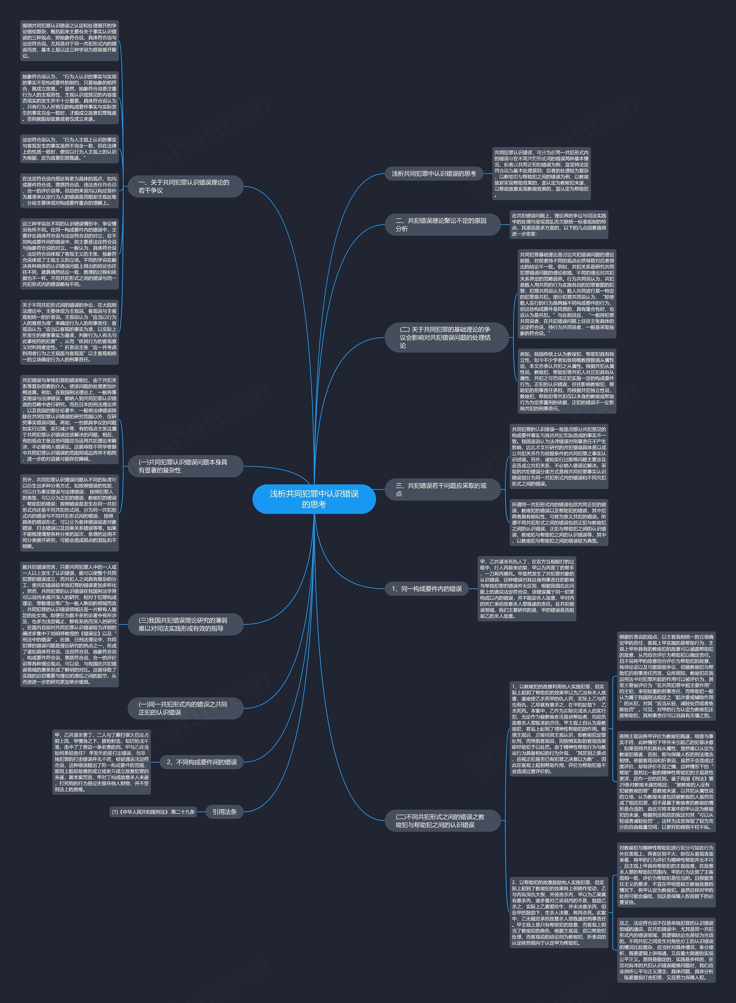 浅析共同犯罪中认识错误的思考思维导图