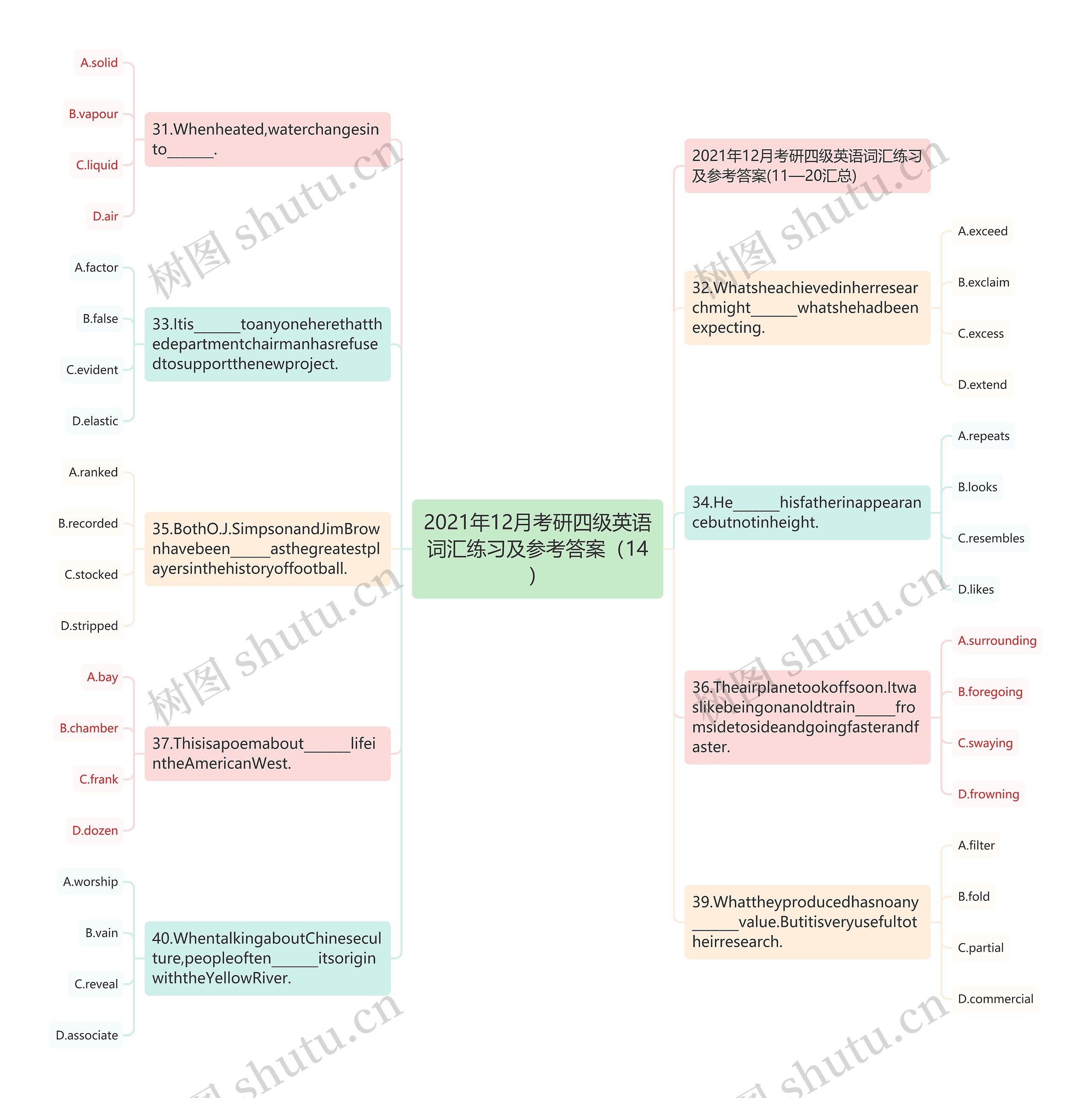 2021年12月考研四级英语词汇练习及参考答案（14）思维导图