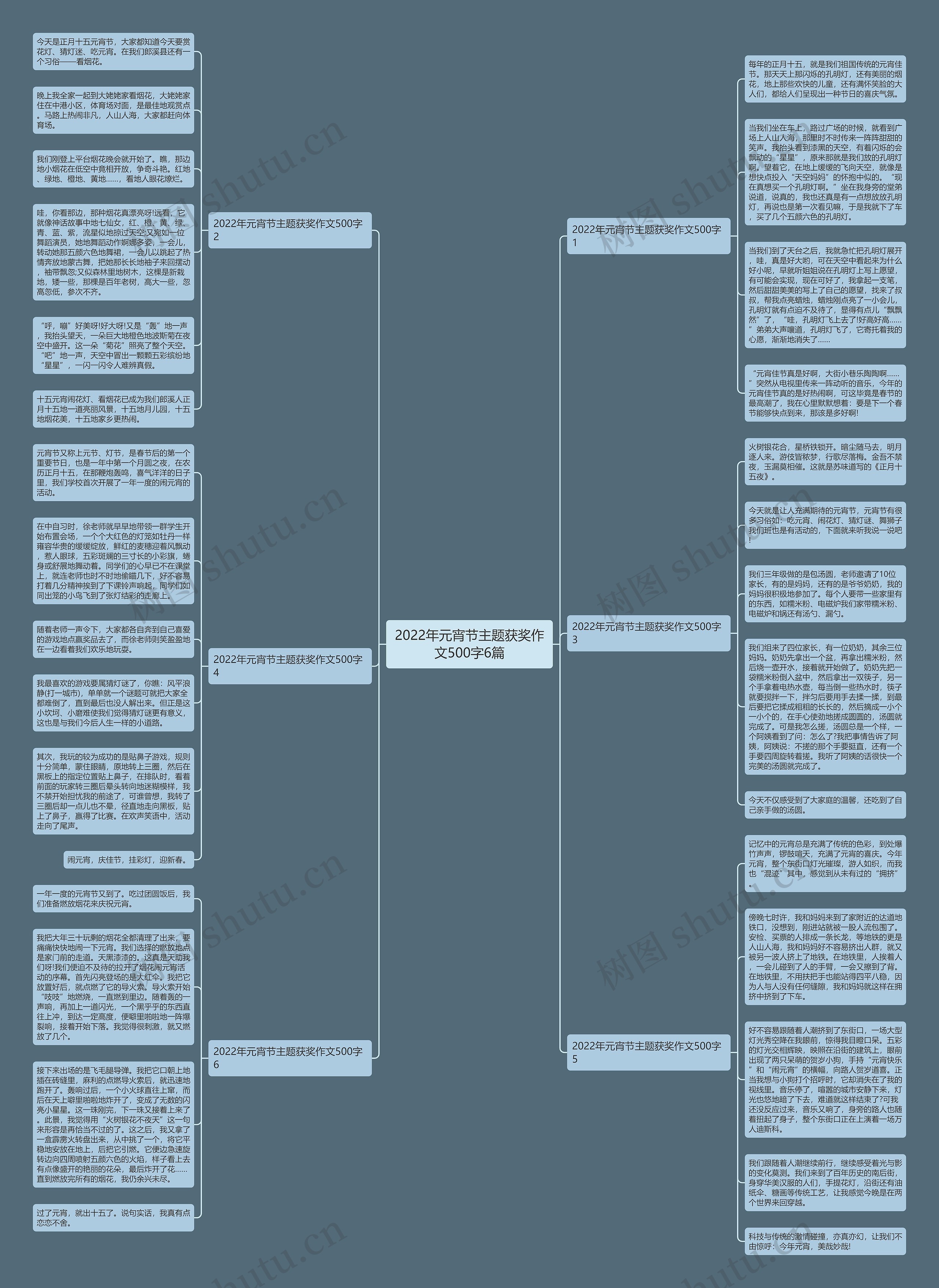 2022年元宵节主题获奖作文500字6篇思维导图