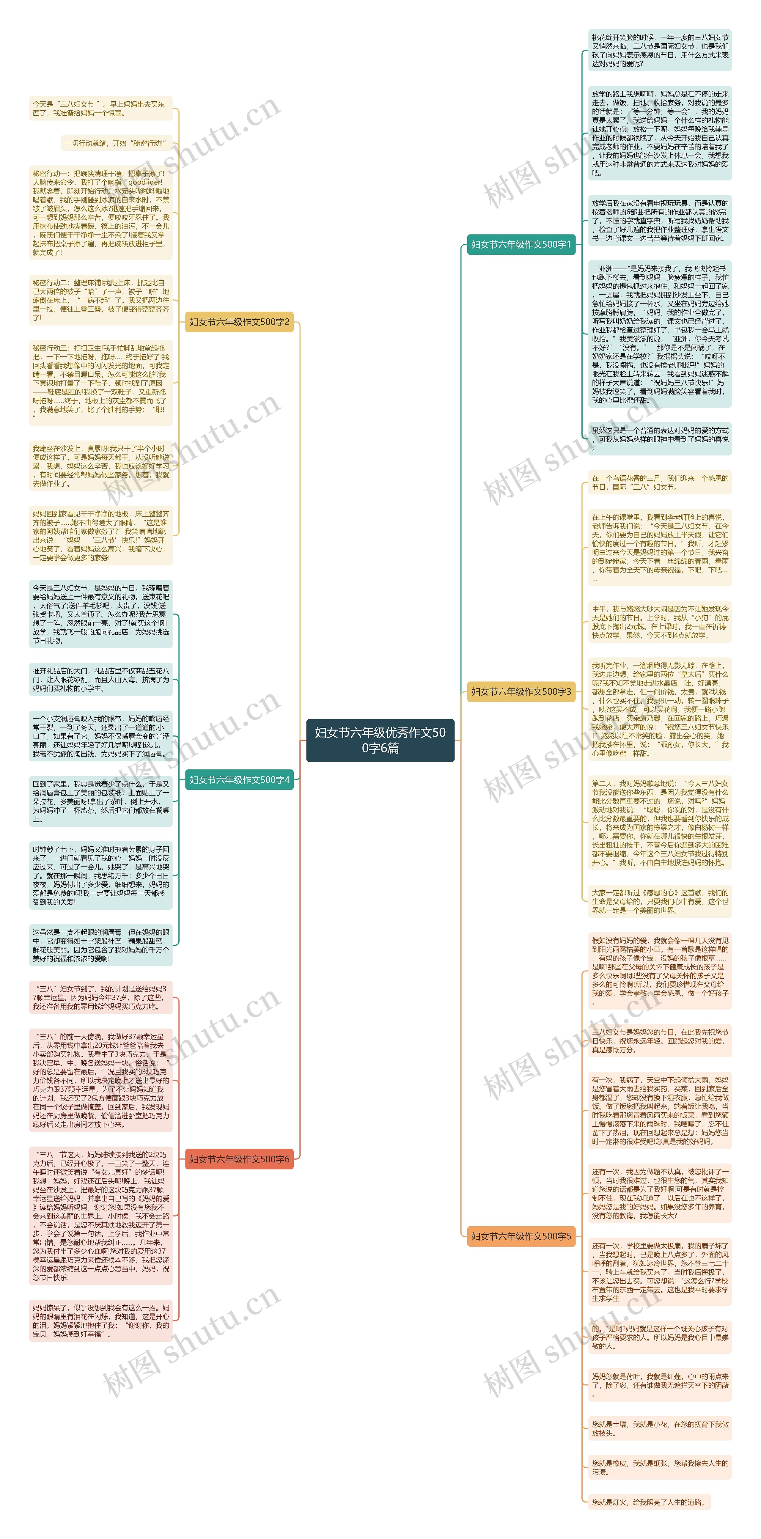 妇女节六年级优秀作文500字6篇思维导图