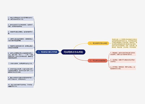 司法局矫正怎么样的