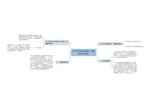 2012司法考试辅导：刑事辩护的种类