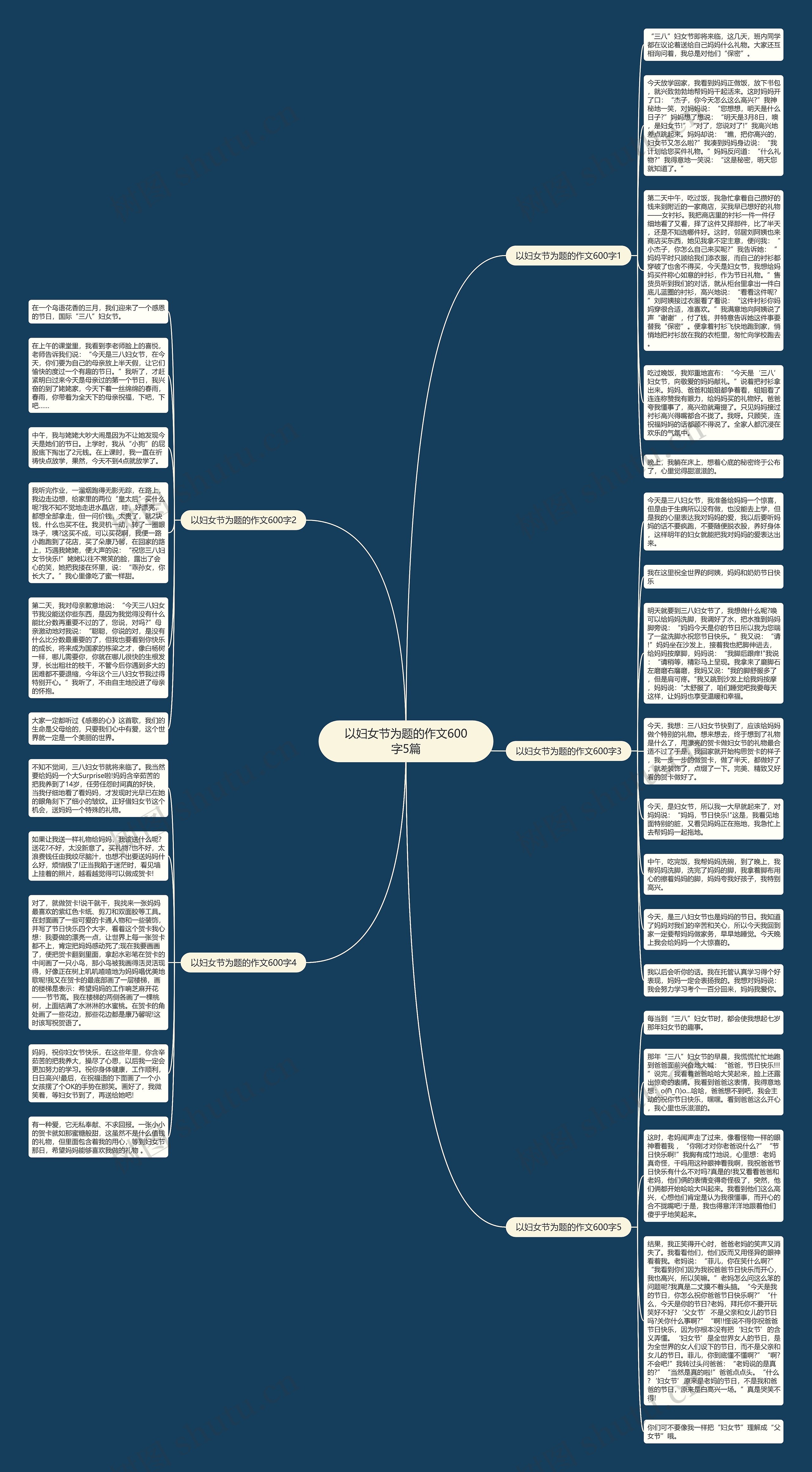 以妇女节为题的作文600字5篇思维导图