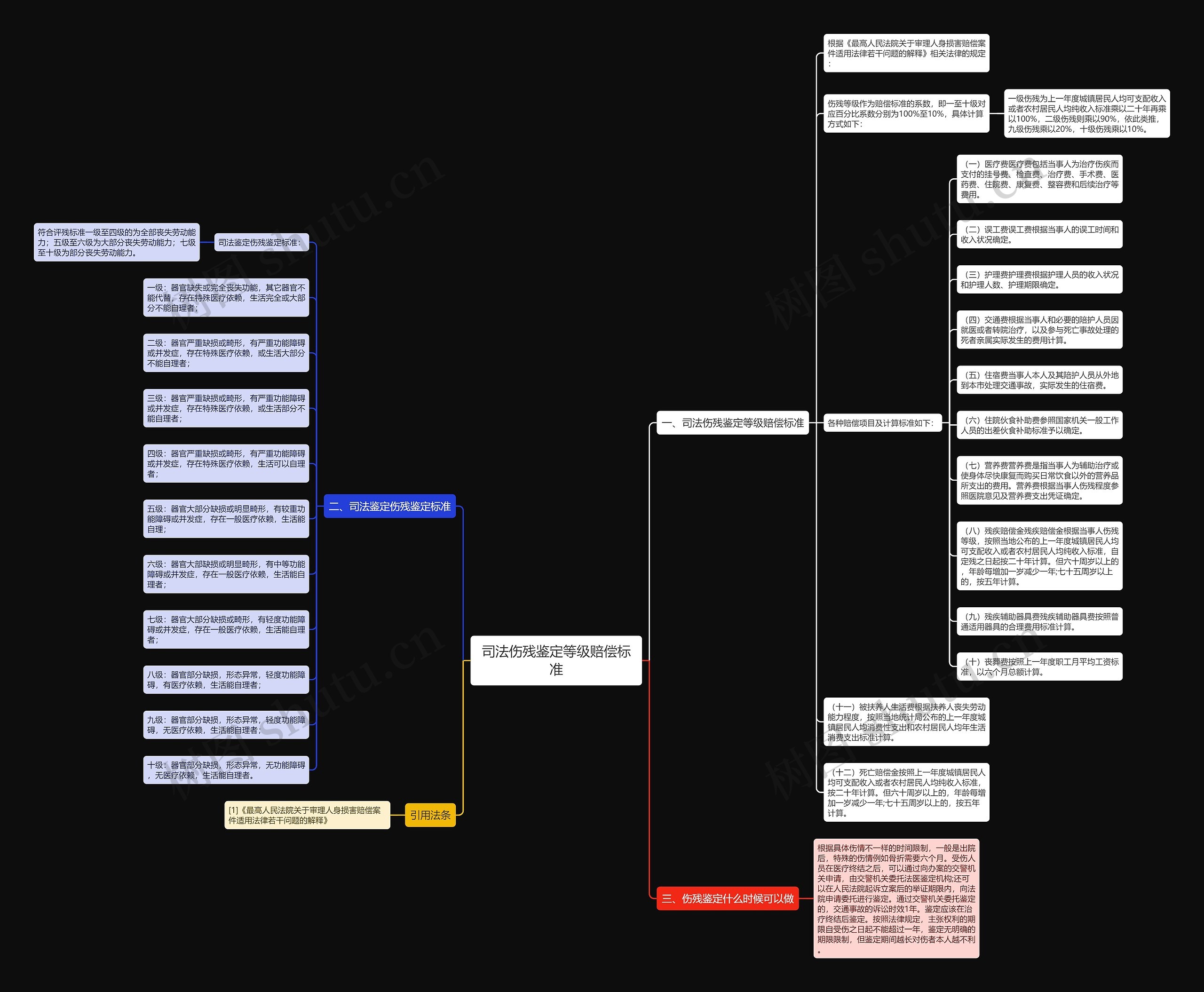 司法伤残鉴定等级赔偿标准 司法伤残鉴定等级赔偿标准