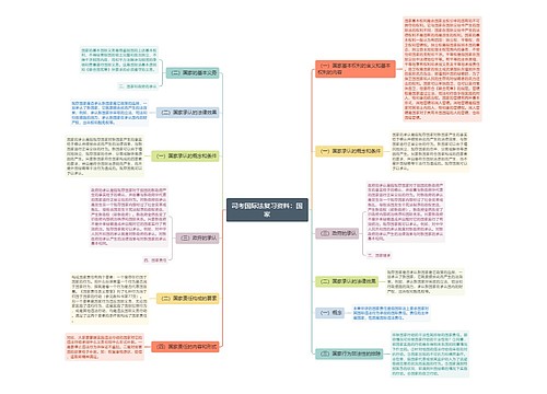 司考国际法复习资料：国家