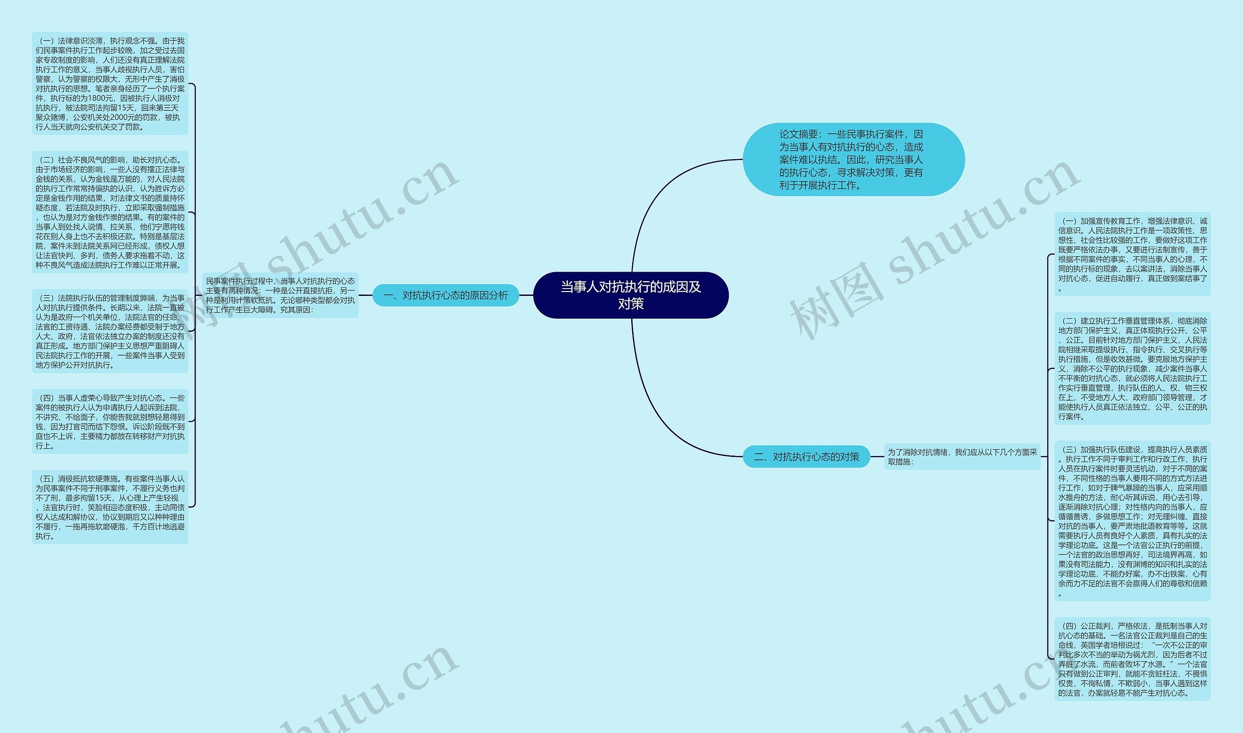 当事人对抗执行的成因及对策思维导图