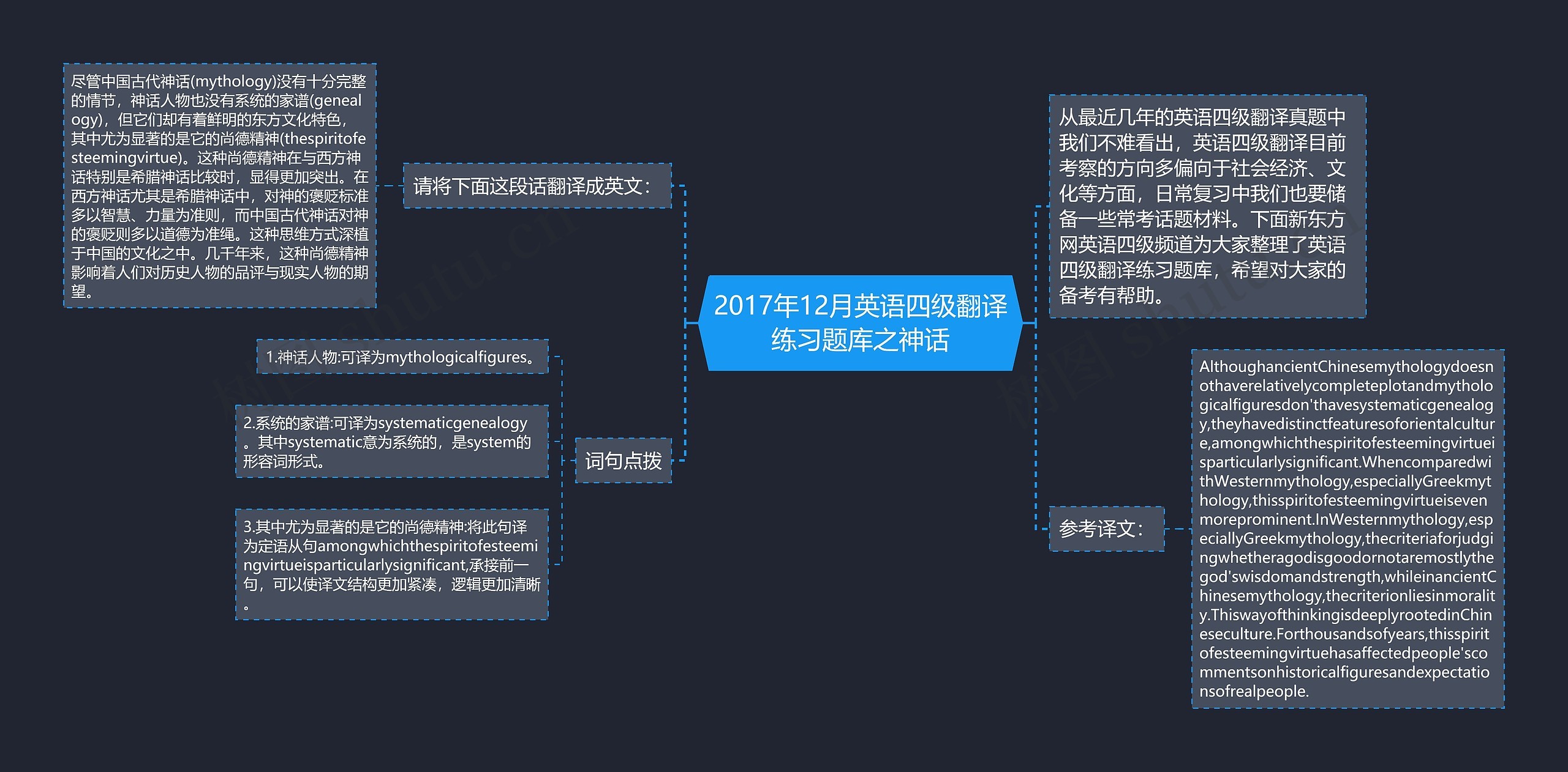 2017年12月英语四级翻译练习题库之神话