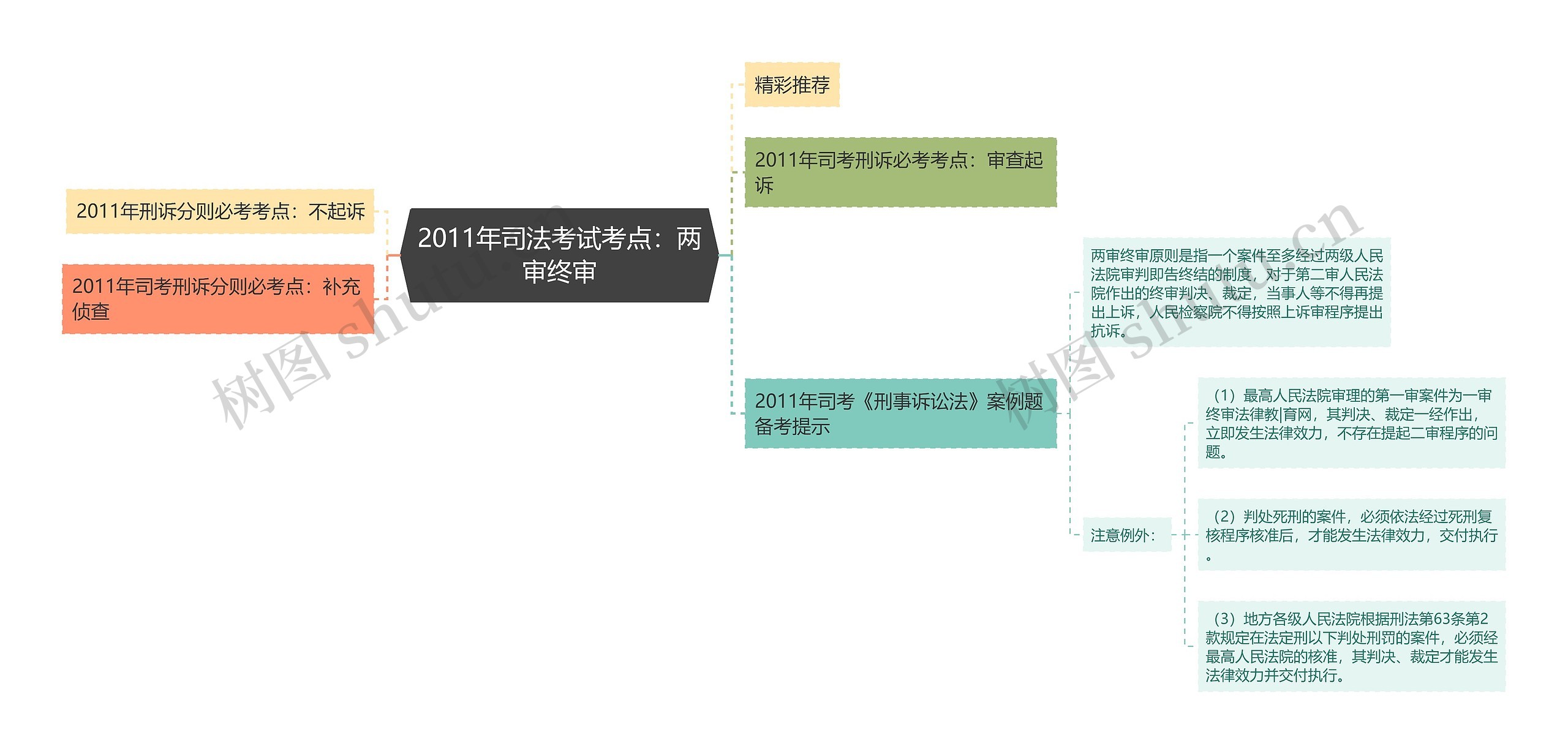 2011年司法考试考点：两审终审思维导图