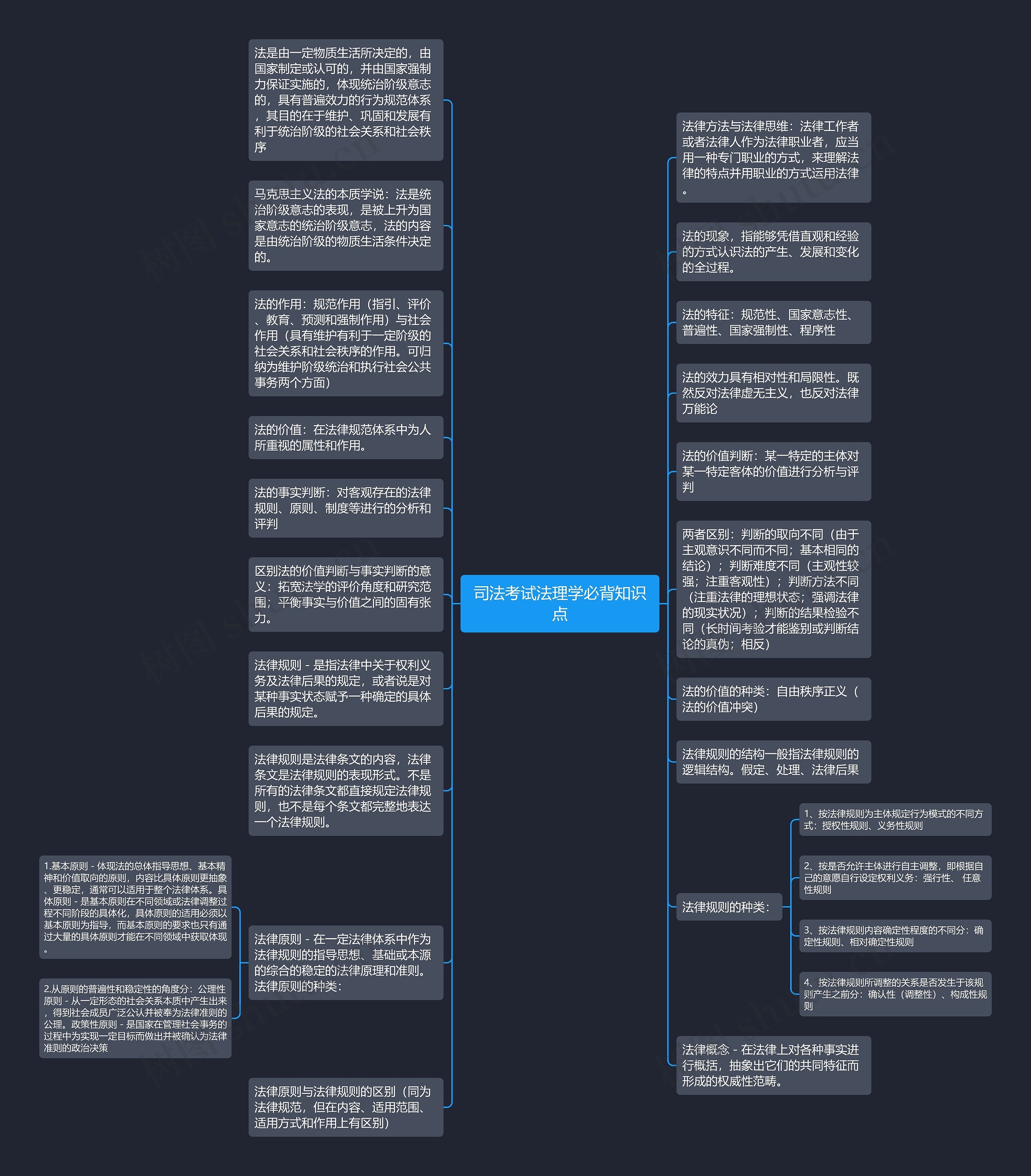 司法考试法理学必背知识点