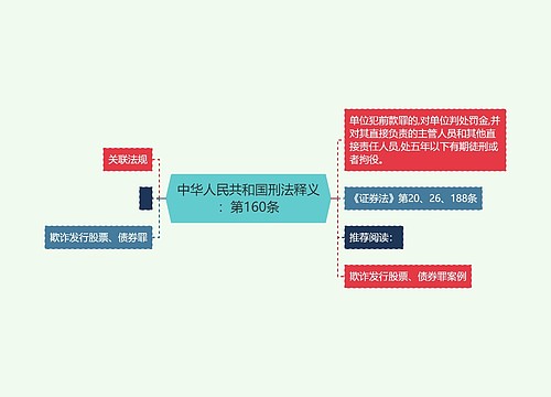 中华人民共和国刑法释义：第160条