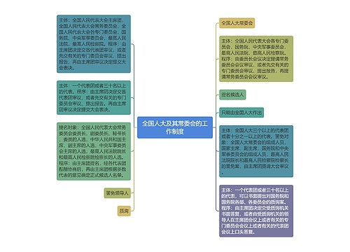 全国人大及其常委会的工作制度